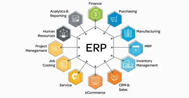 ERP Enterprise Resource Planning Software Complete Guide