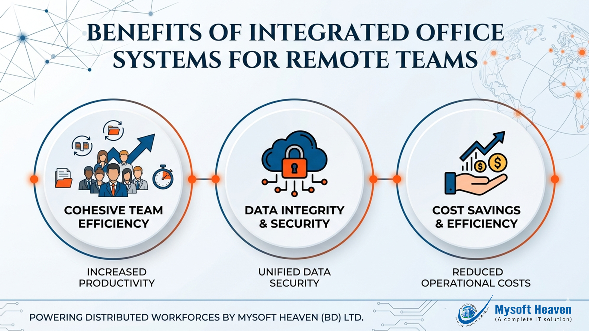 Benefits of integrated office systems for remote teams
