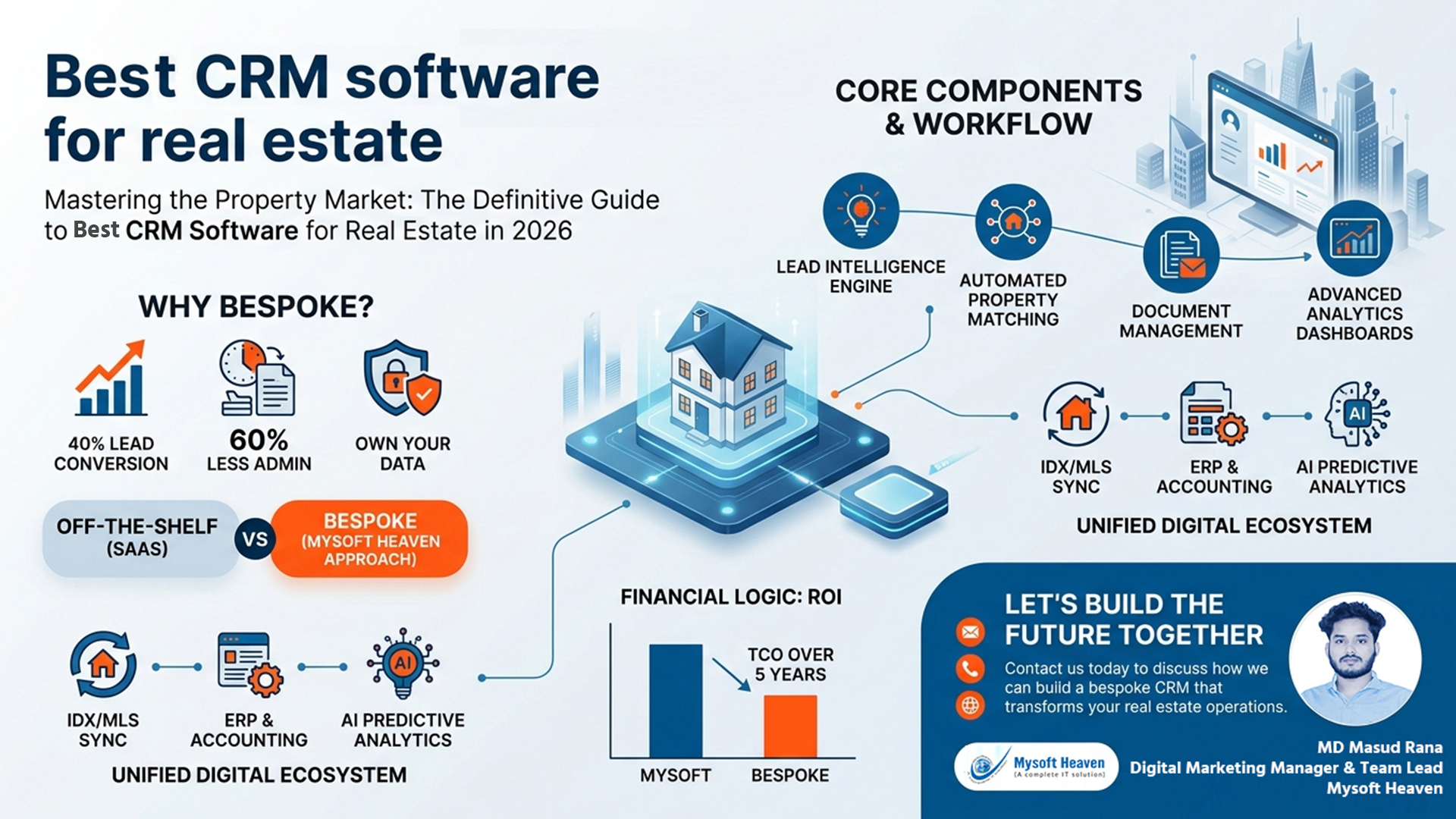 Best CRM software for real estate