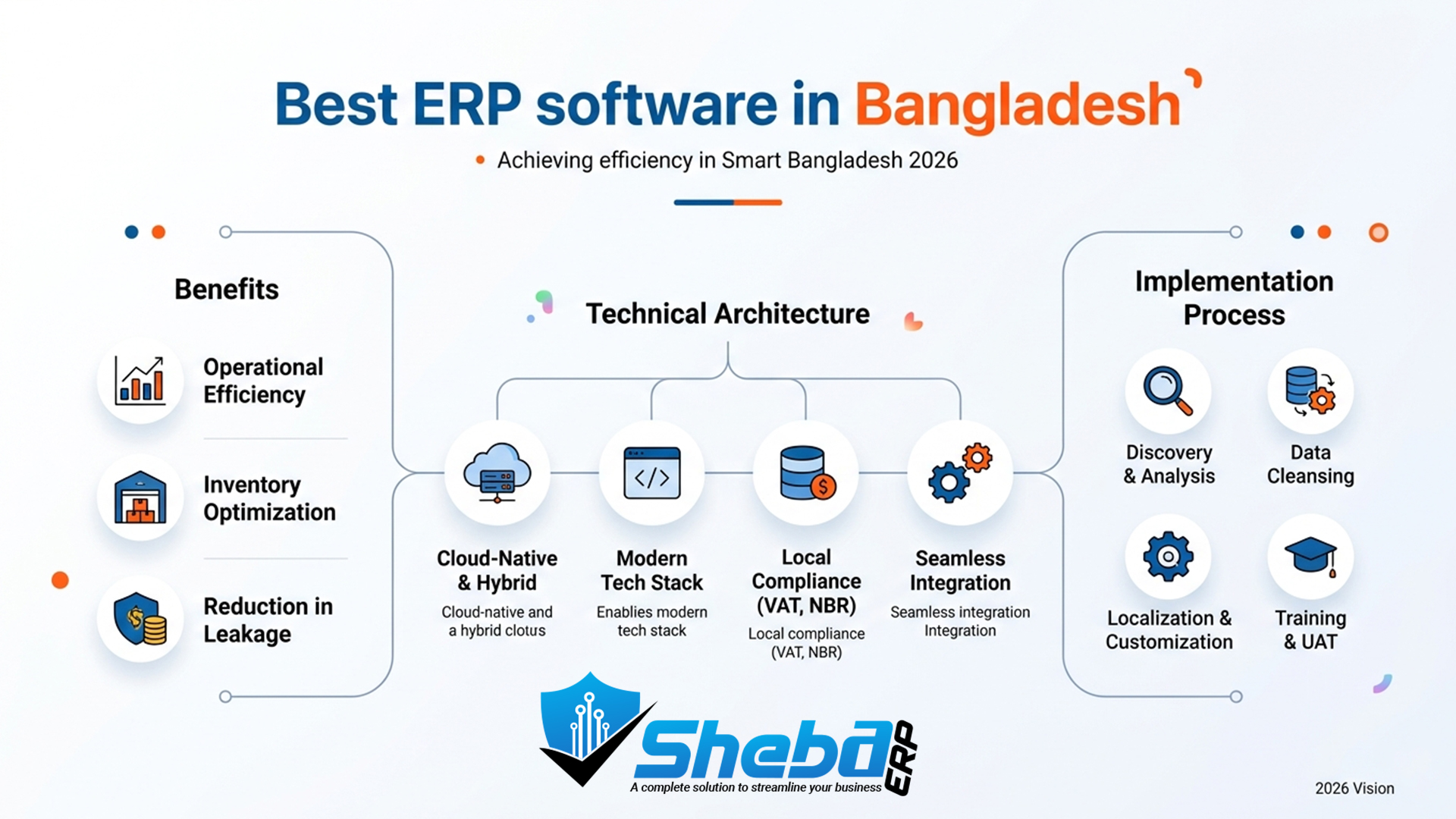 Best ERP software in Bangladesh 2026