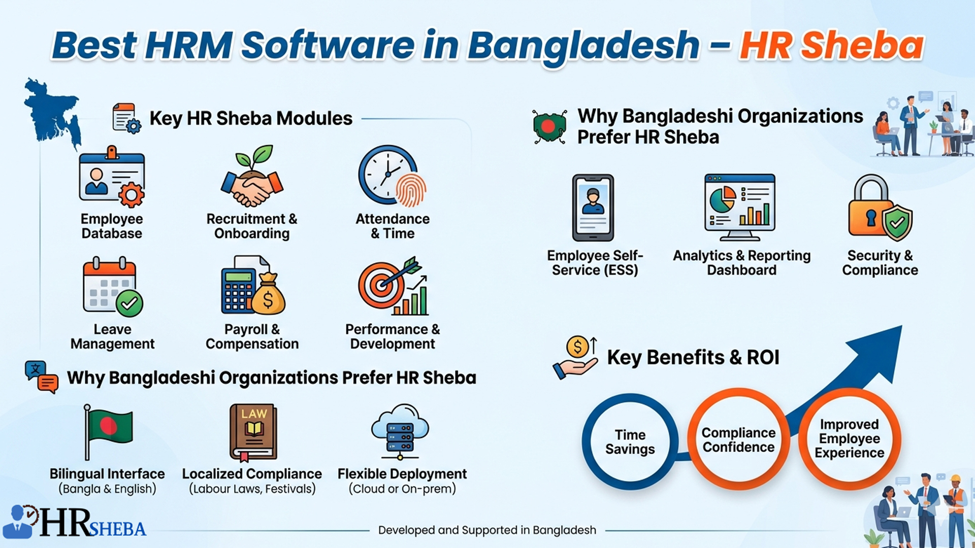 Best HRM Software in Bangladesh