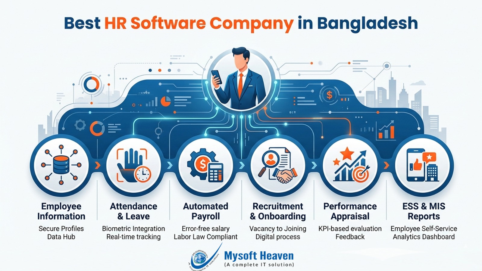 Best HR Software Company in Bangladesh