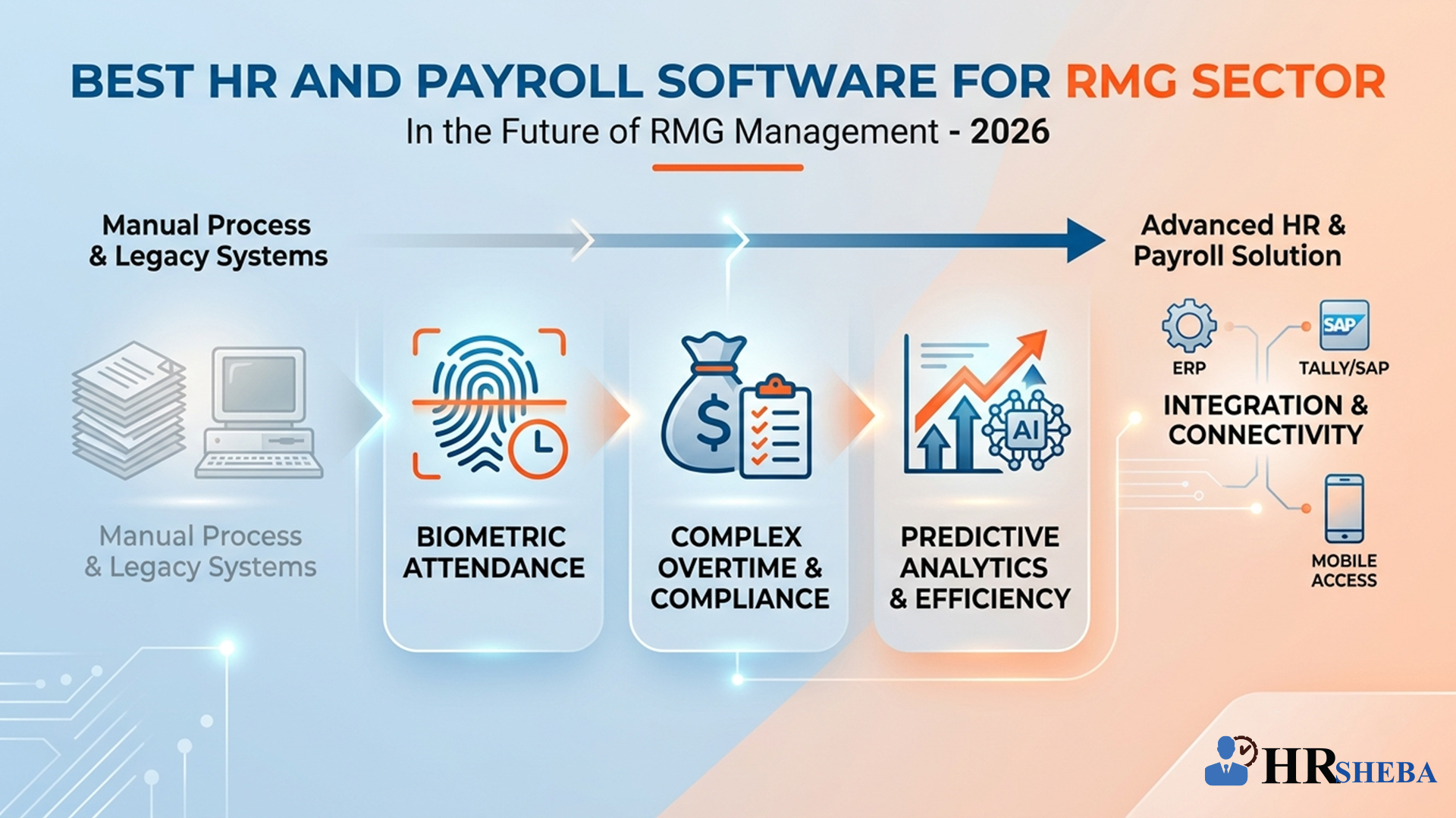 Best HR and Payroll software for RMG sector