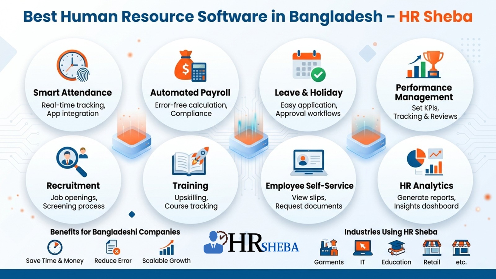 Best Human Resource Software in Bangladesh – HR Sheba