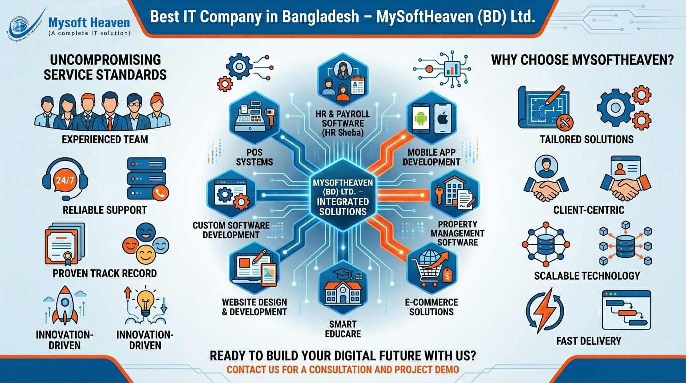 Best IT Company in Bangladesh – MySoftHeaven (BD) Ltd.