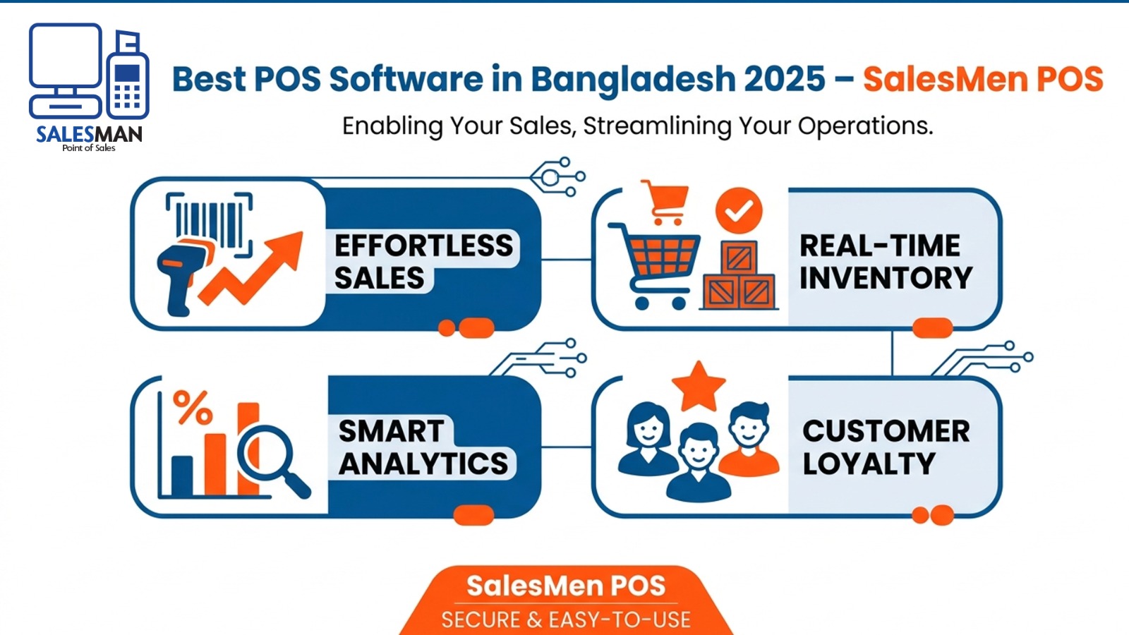 Best POS Software in Bangladesh 2025 – SalesMen POS