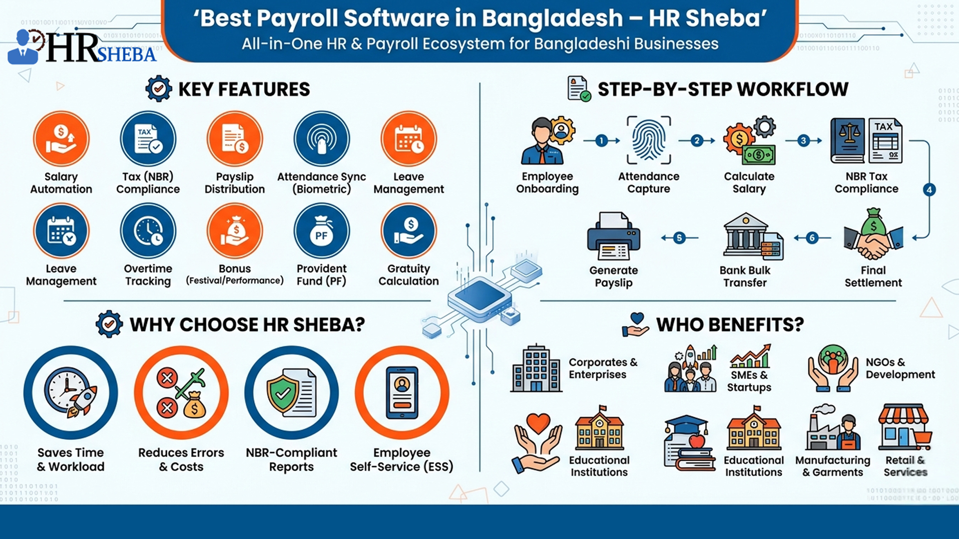 Best Payroll Software in Bangladesh