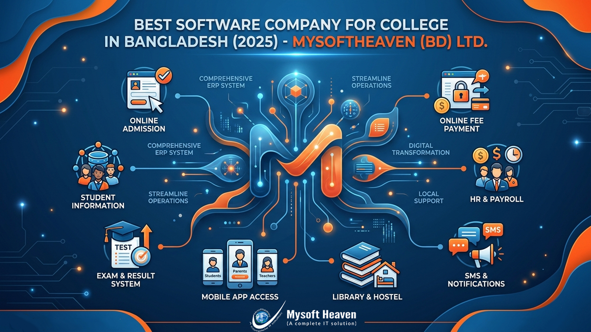 Best Software Company for College in Bangladesh (2025) - MySoftHeaven (BD) Ltd.