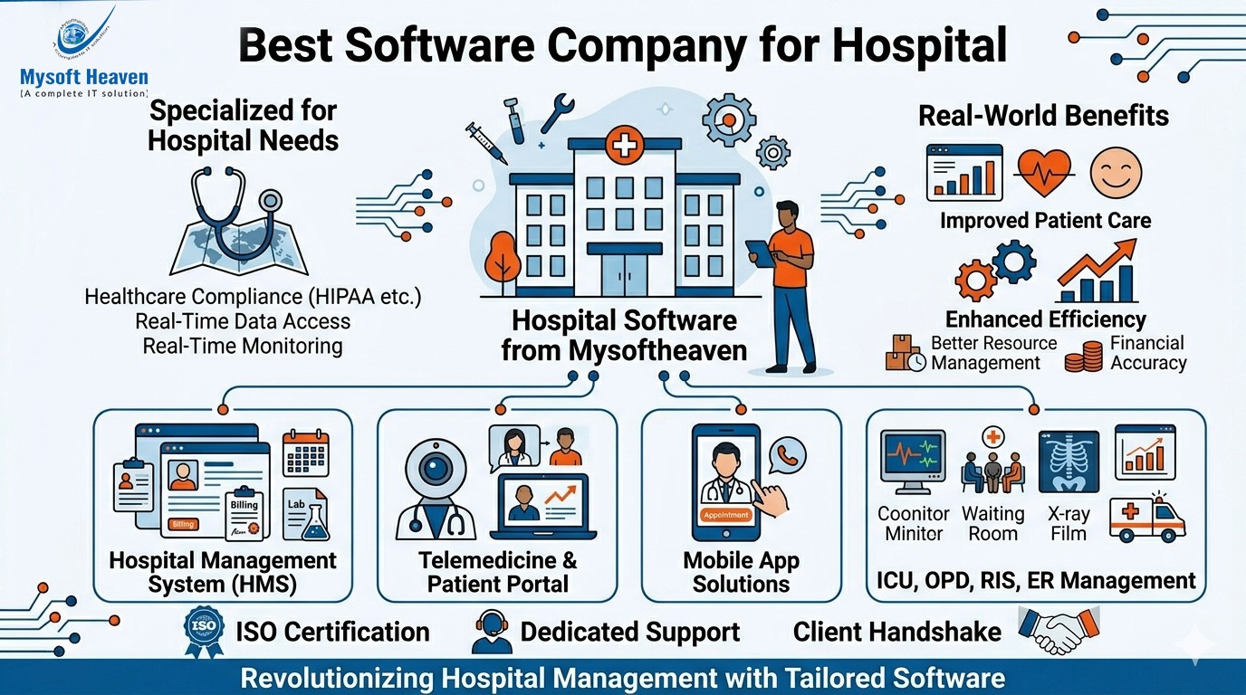 Best Software Company for Hospital