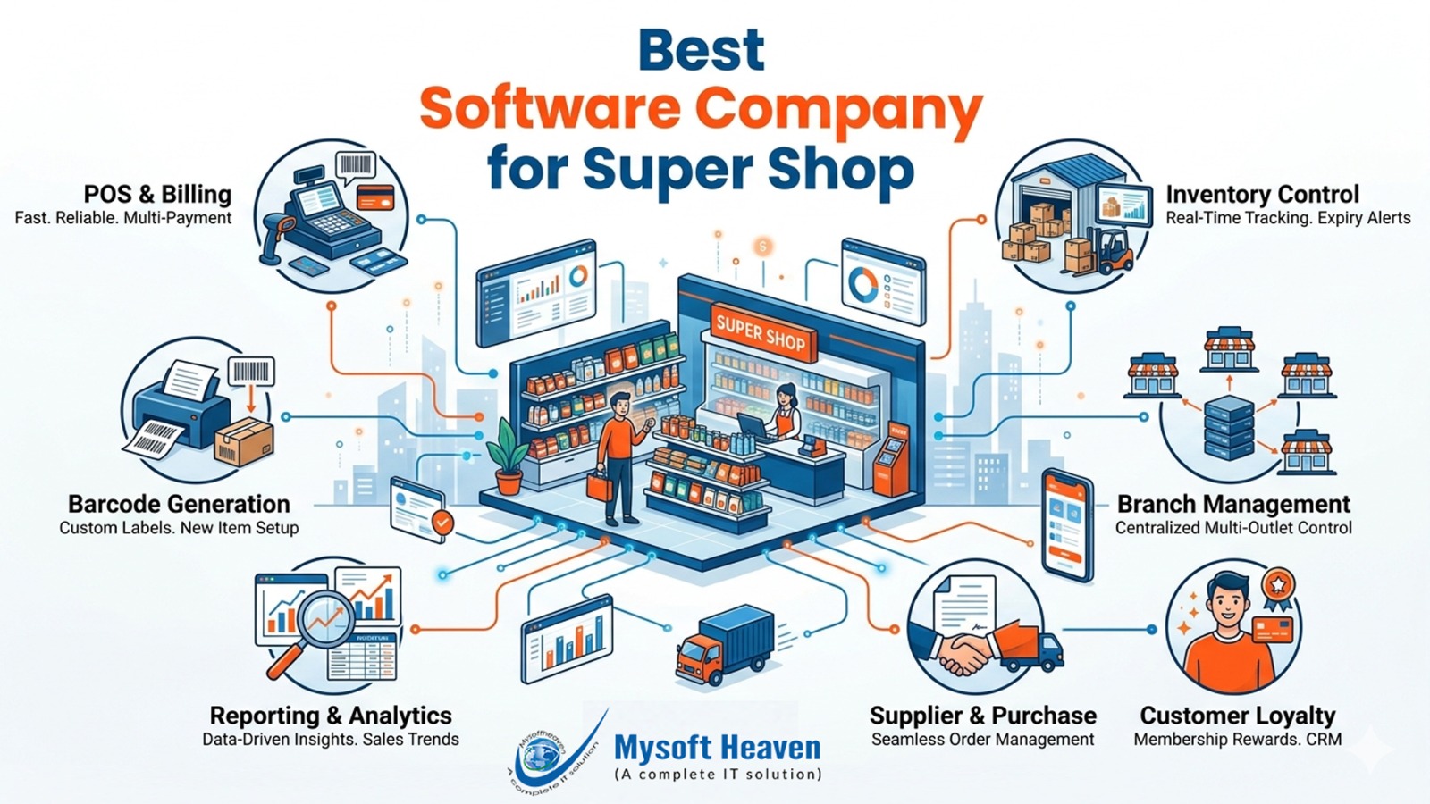 Best Software Company for Super Shop