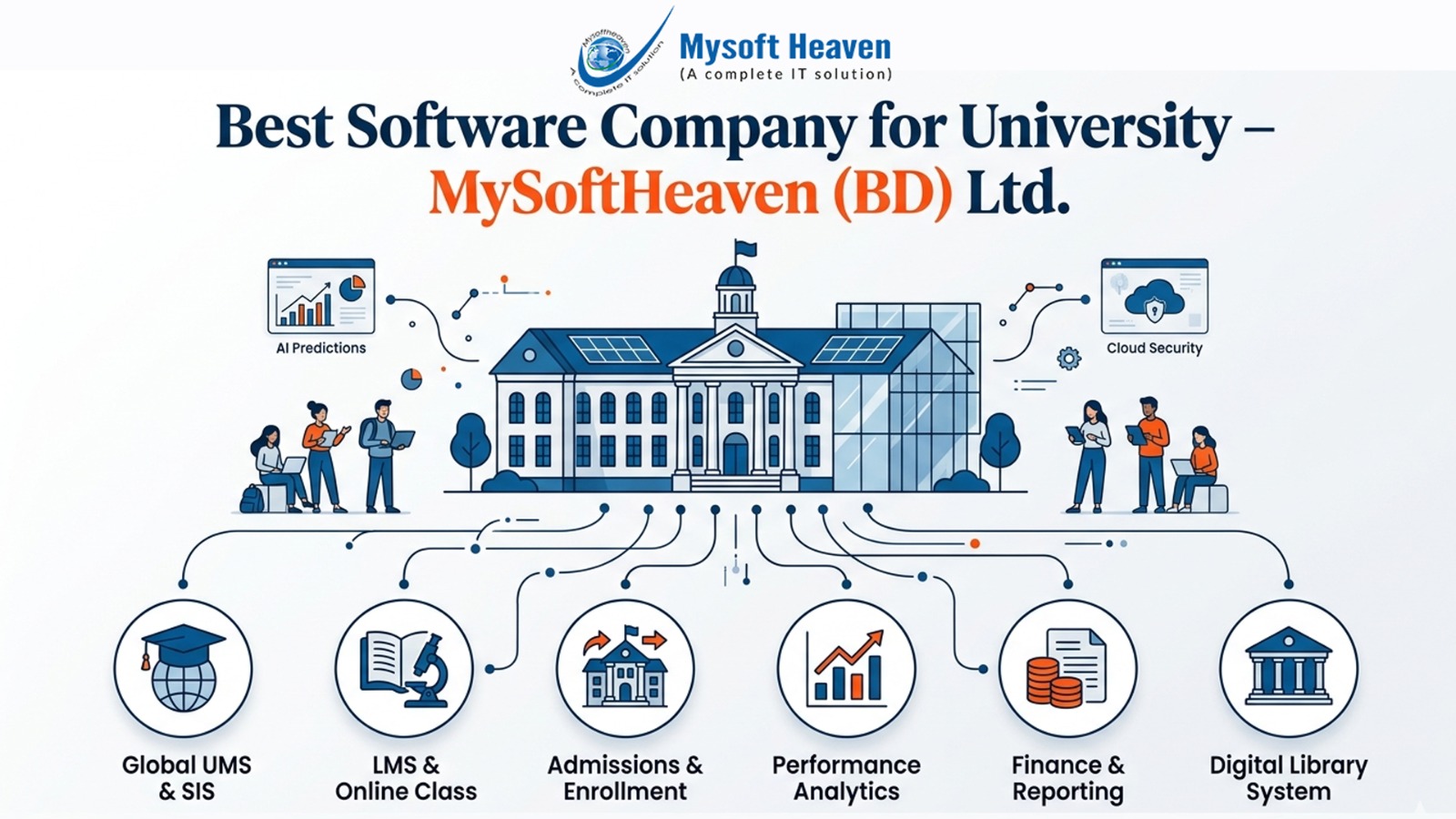 Best Software Company for University – MySoftHeaven (BD) Ltd.