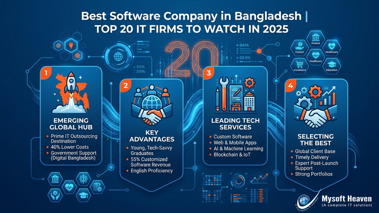 Best Software Company in Bangladesh | Top 20 IT Firms to Watch in 2025