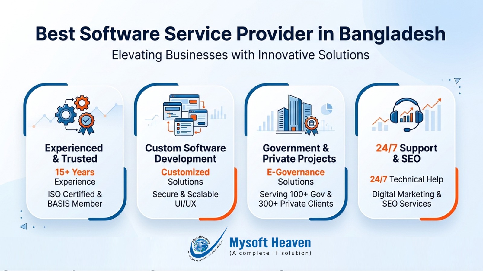 Best Software Service Provider in Bangladesh