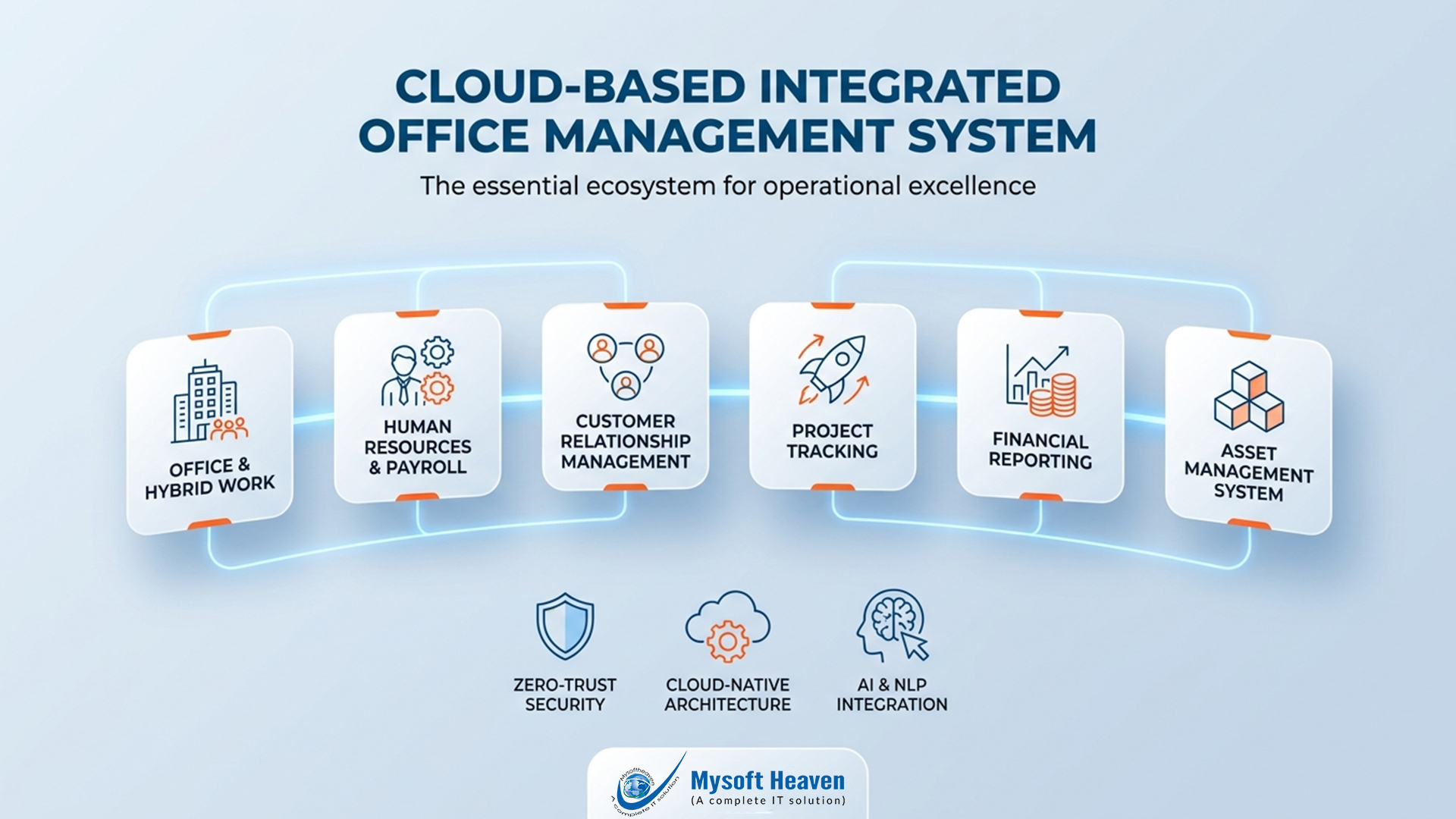 Cloud-based integrated office management system