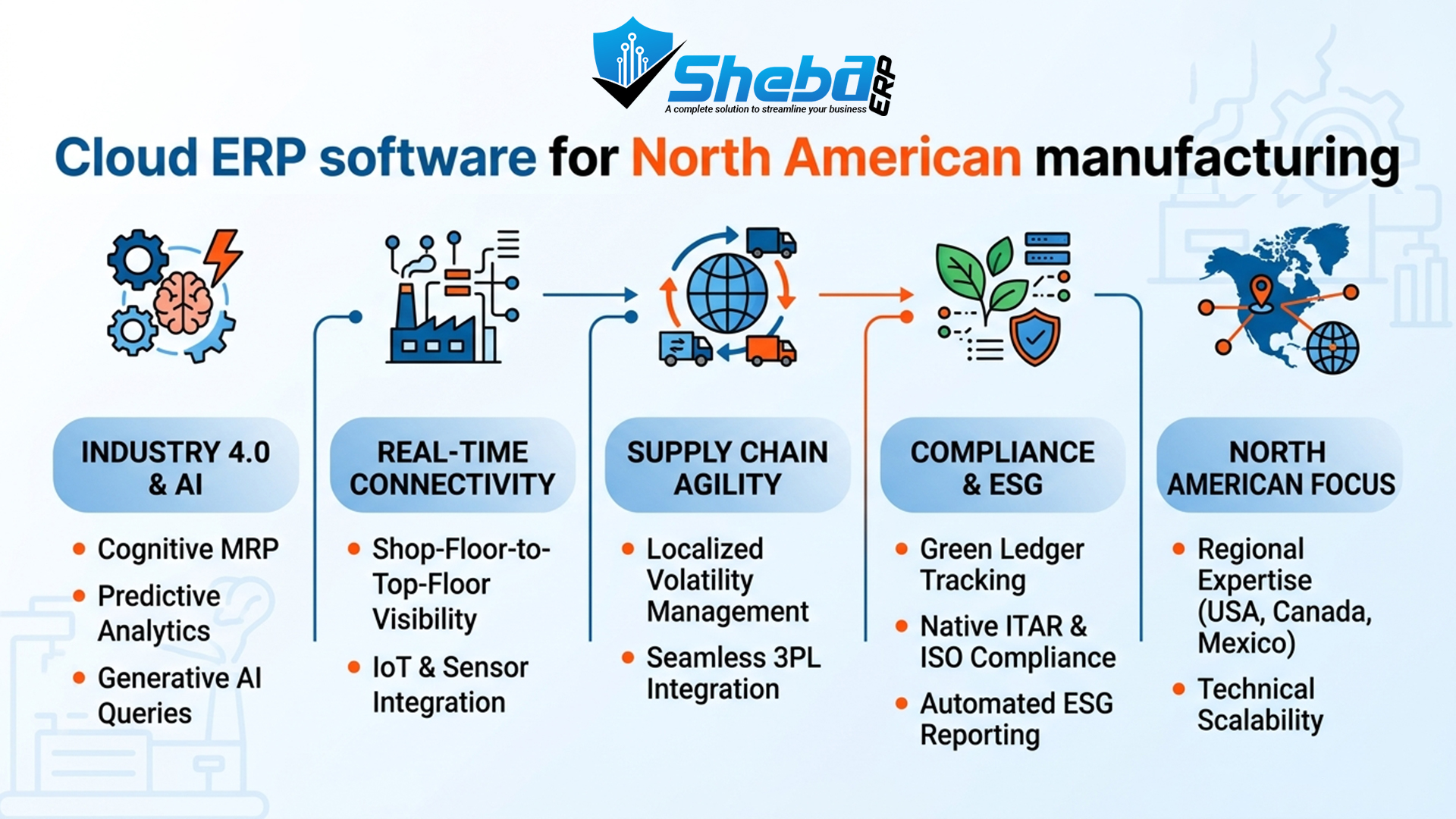 Cloud ERP software for North American manufacturing