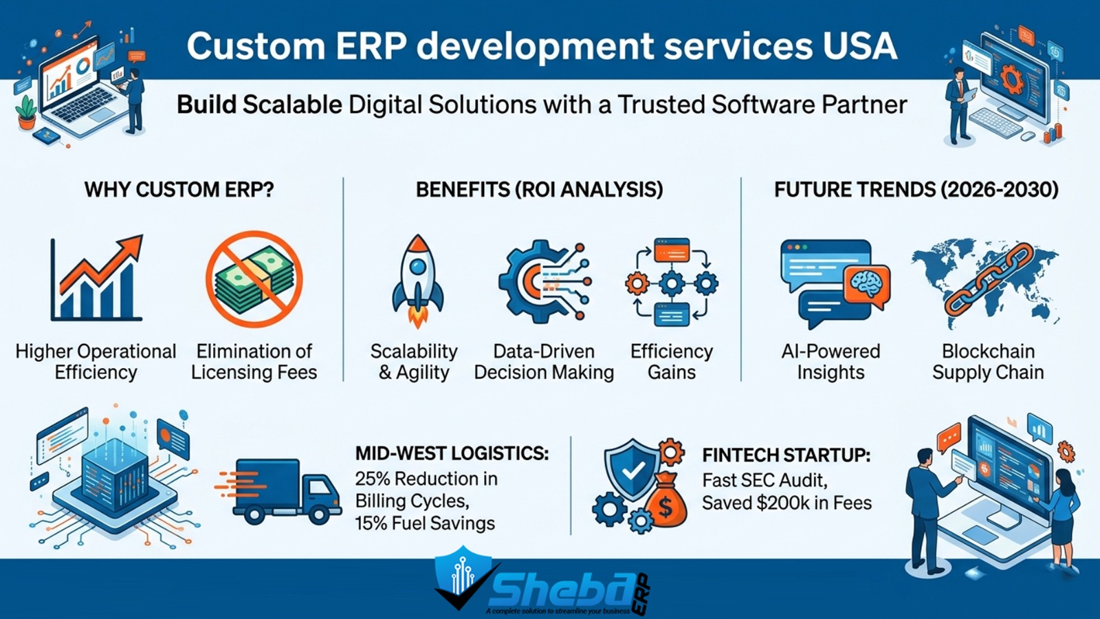 Custom ERP development services USA