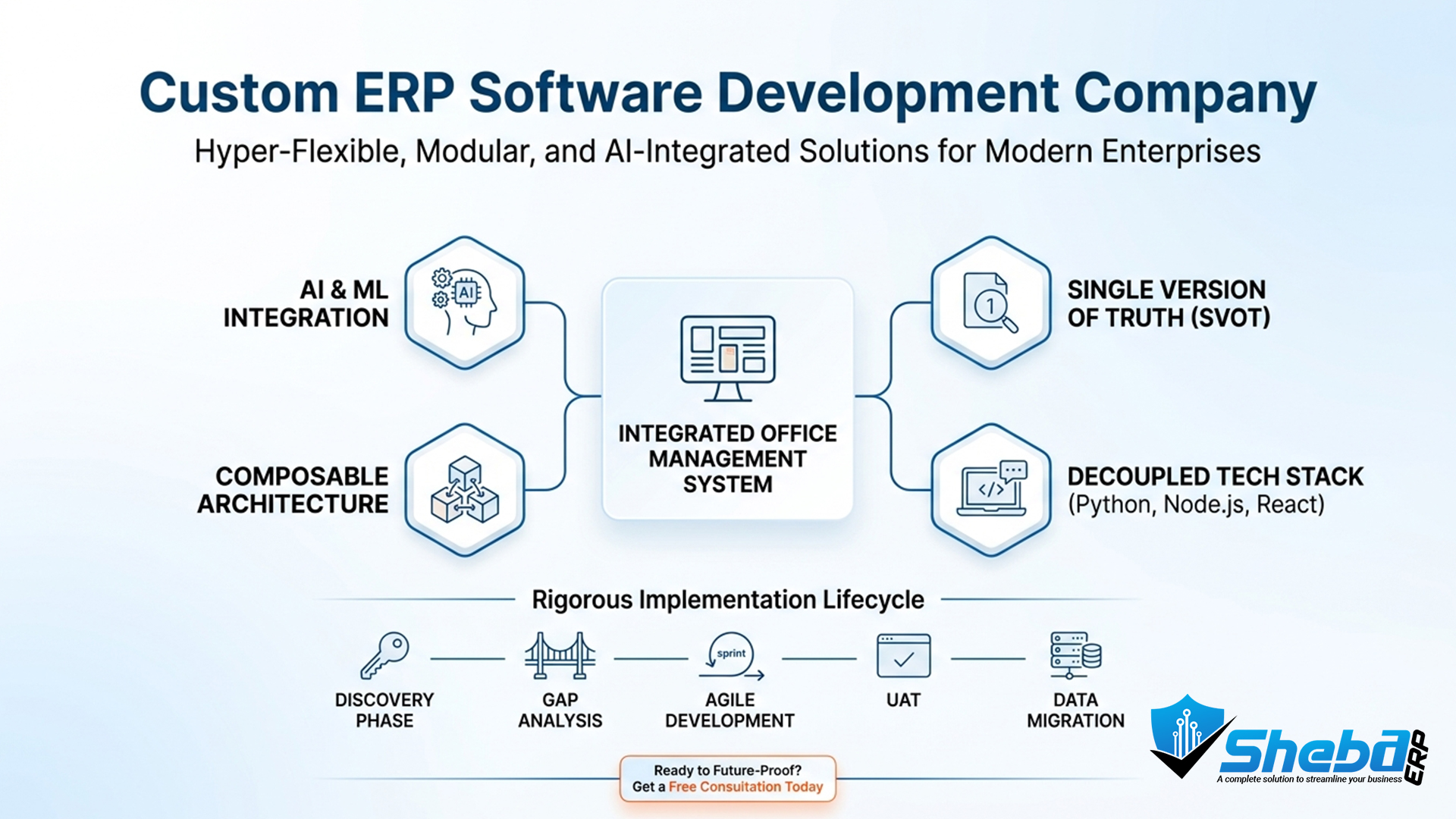 Custom ERP software development company