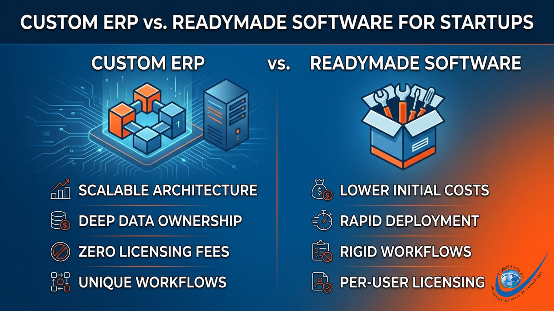 Custom ERP vs. Readymade software for startups