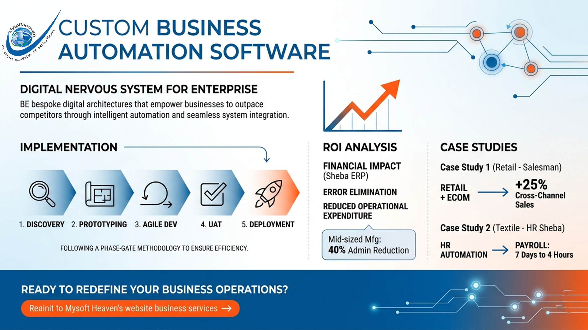 Custom business automation software