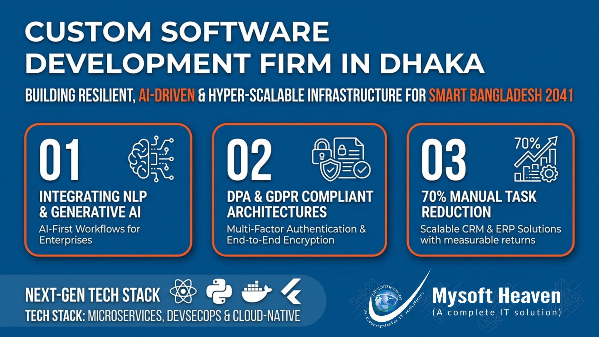 Custom software development firm in Dhaka