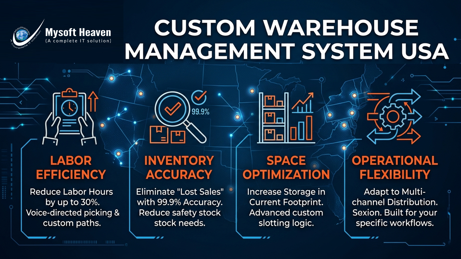 Custom warehouse management system USA