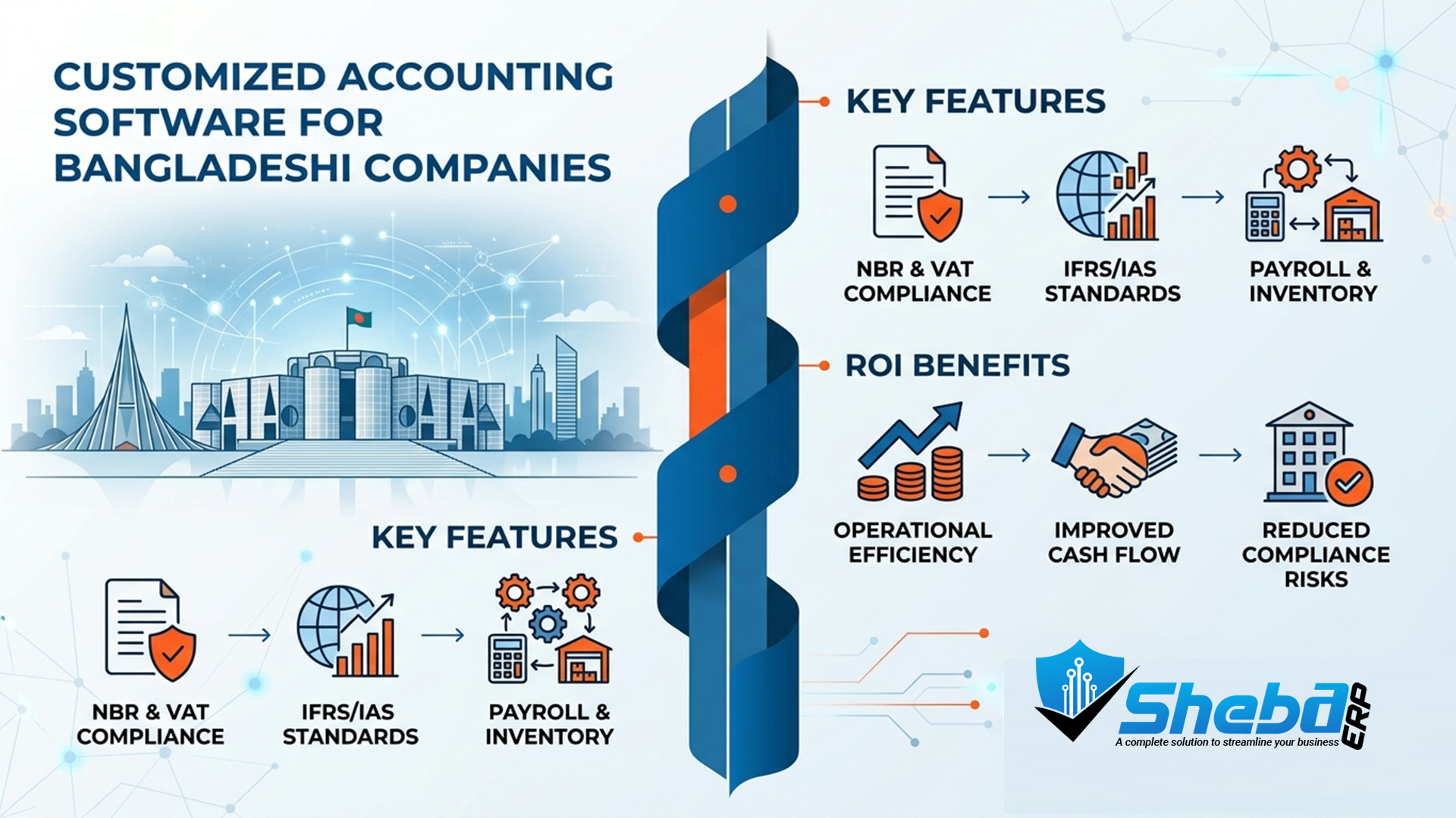 Customized accounting software for Bangladeshi companies