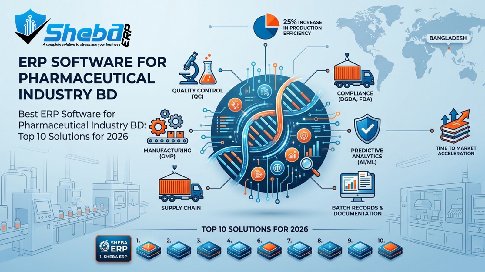 ERP software for pharmaceutical industry BD