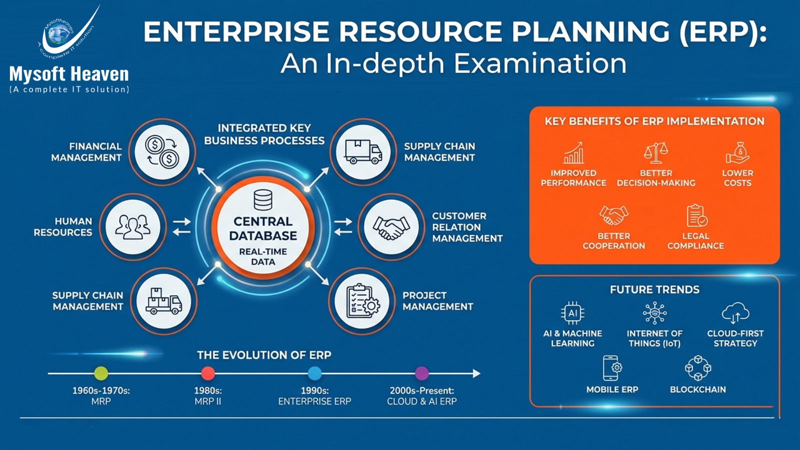 Enterprise Resource Planning (ERP): An In-depth Examination