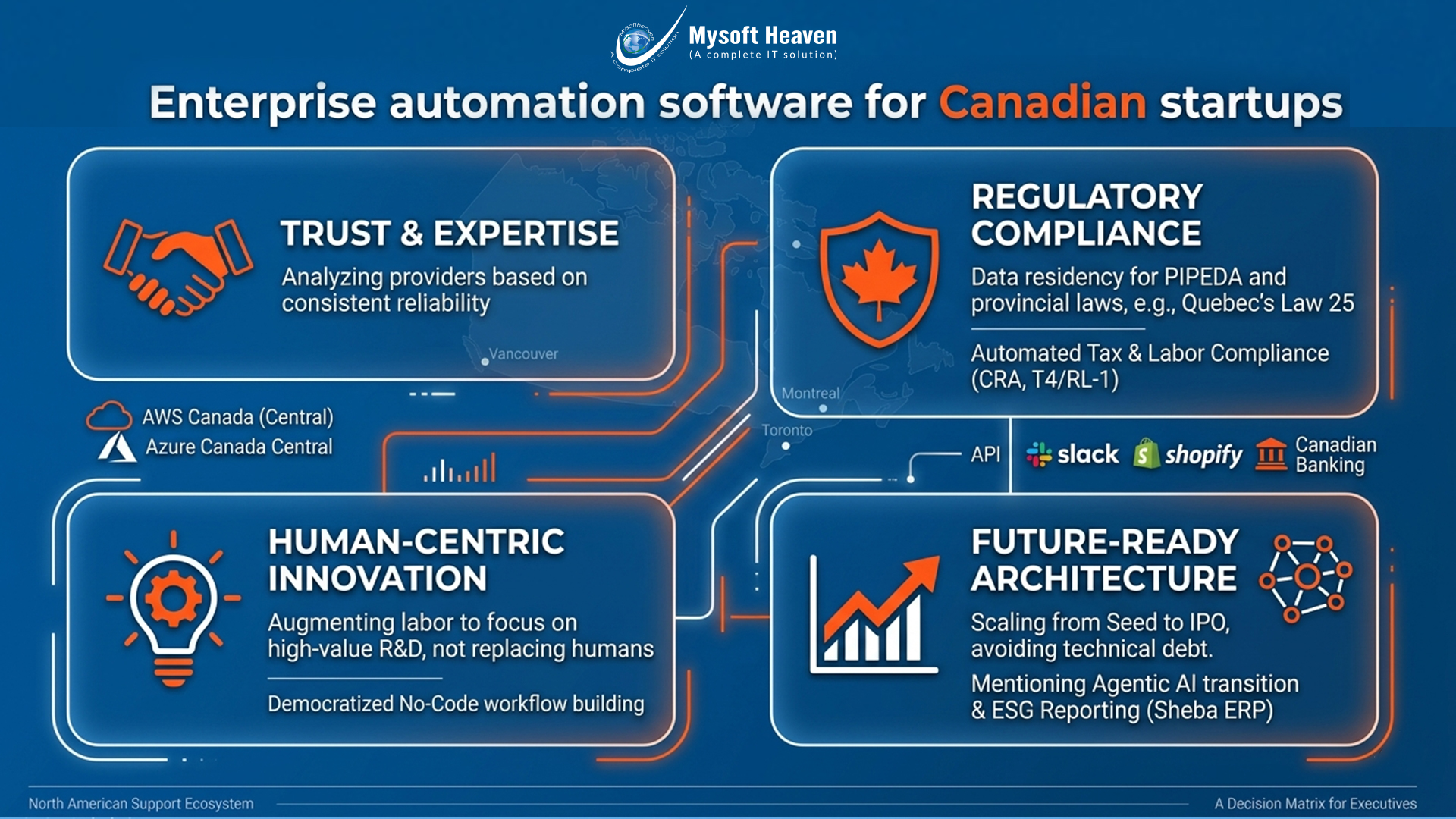 Enterprise automation software for Canadian startups