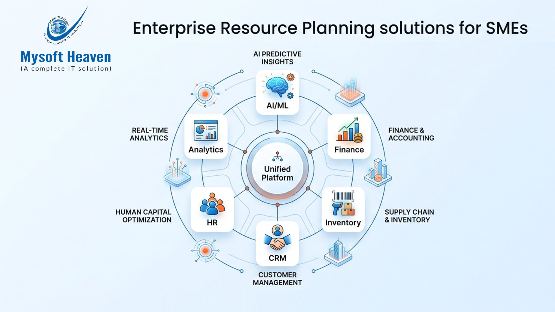 Enterprise resource planning solutions for SMEs