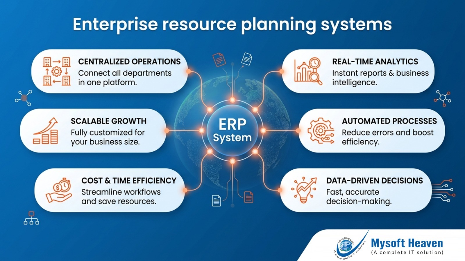 Enterprise resource planning systems