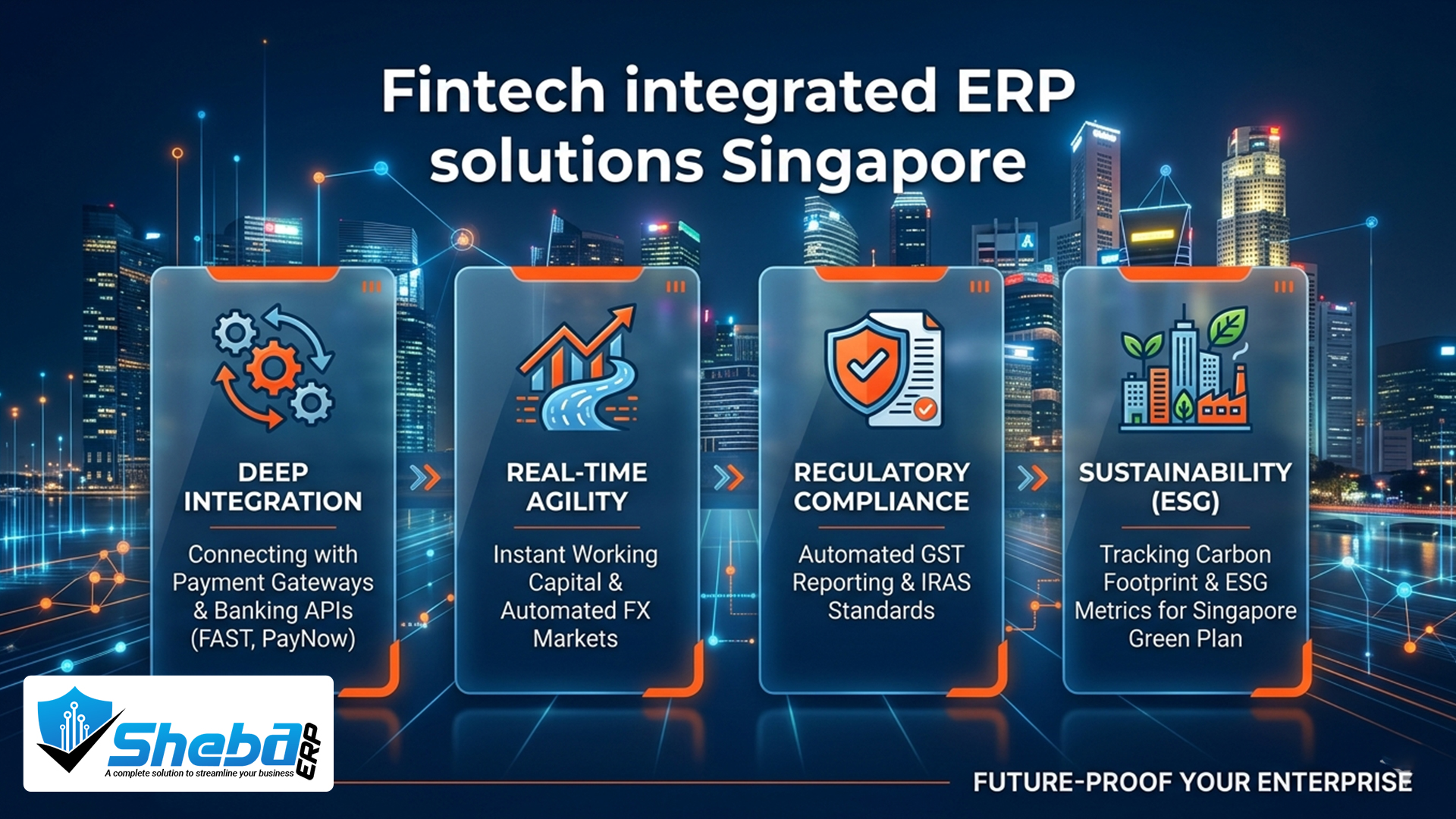 Fintech integrated ERP solutions Singapore
