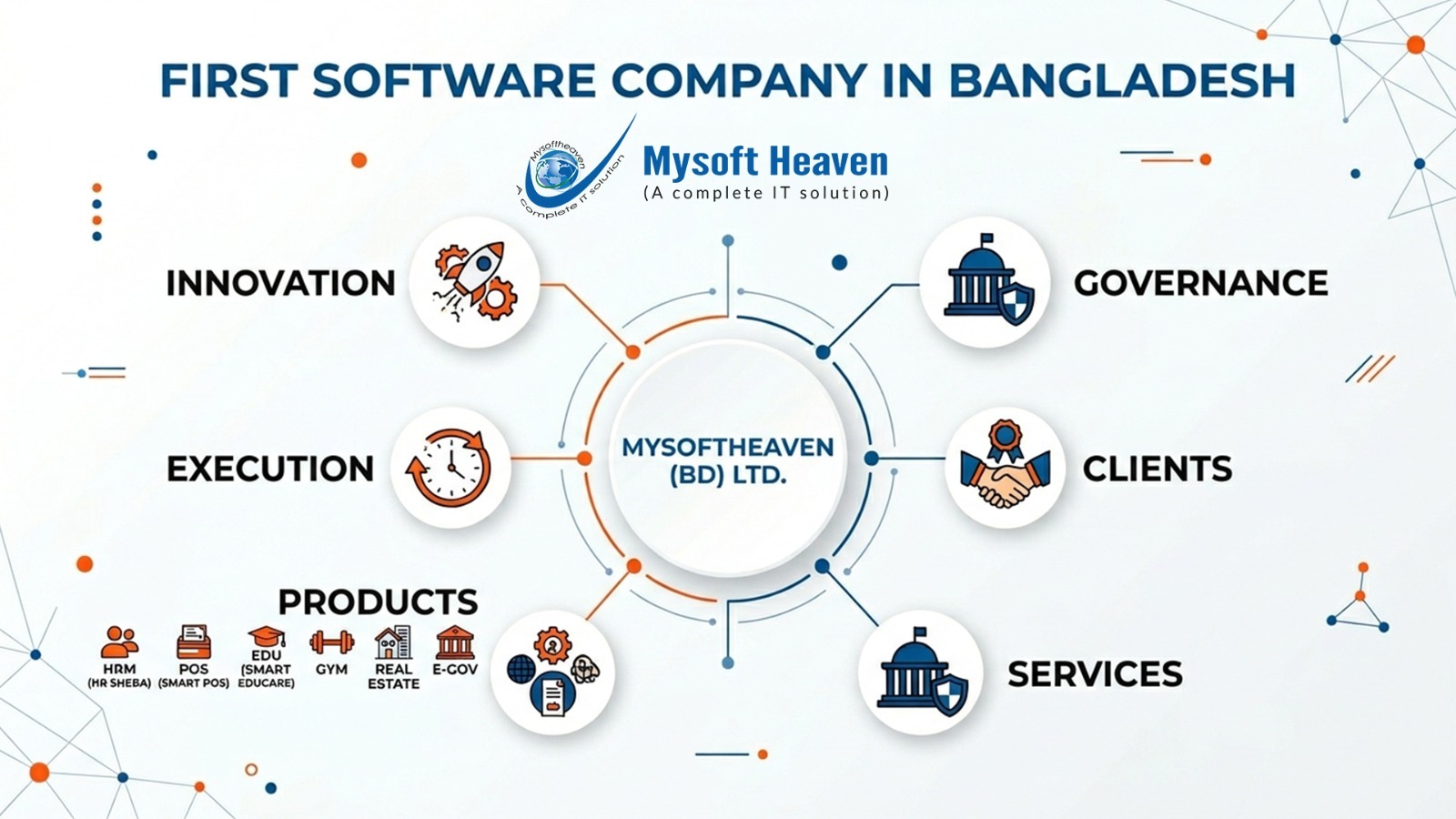First Software Company in Bangladesh