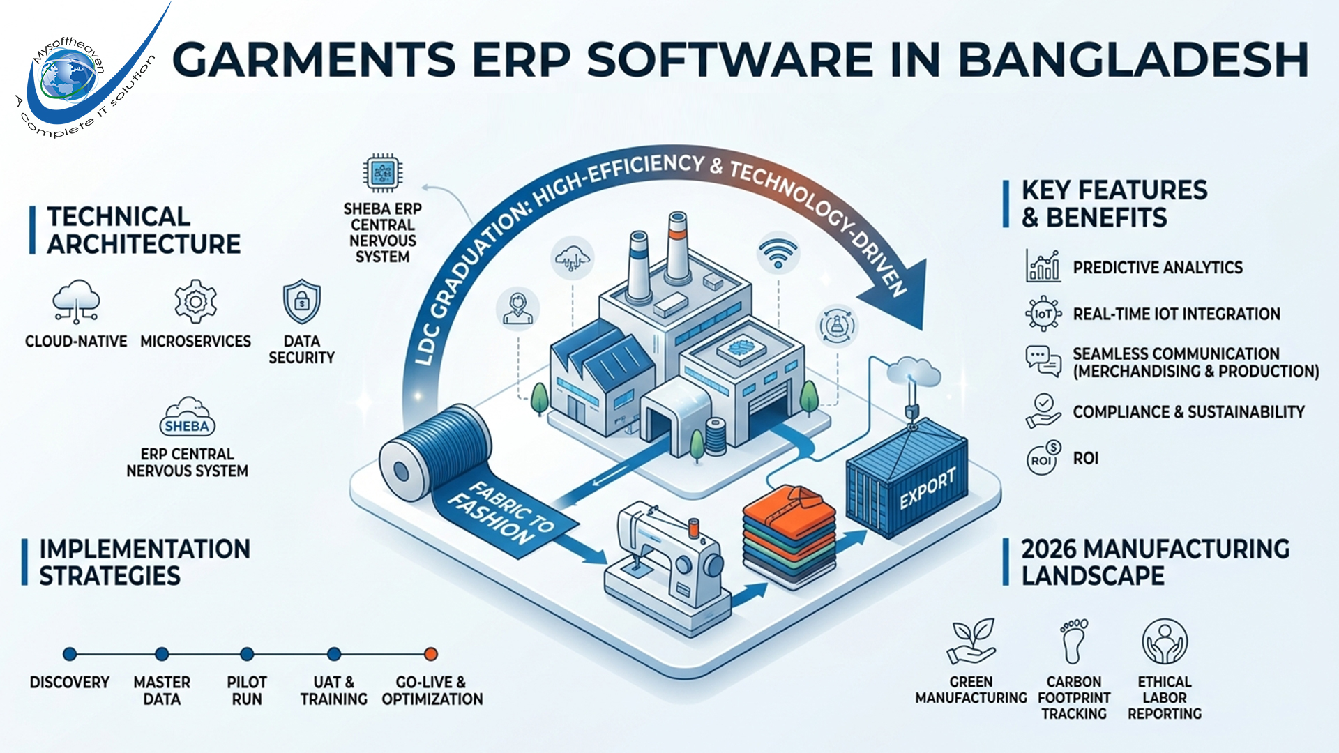 Garments ERP software in Bangladesh
