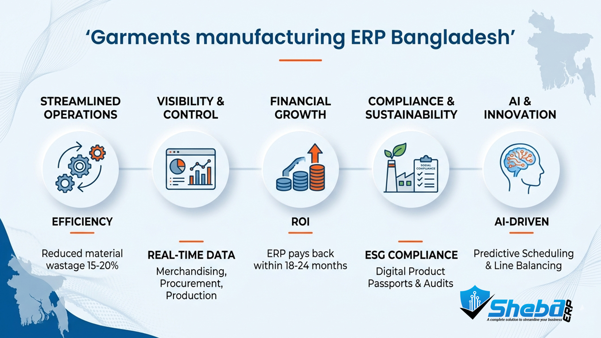 Garments manufacturing ERP Bangladesh