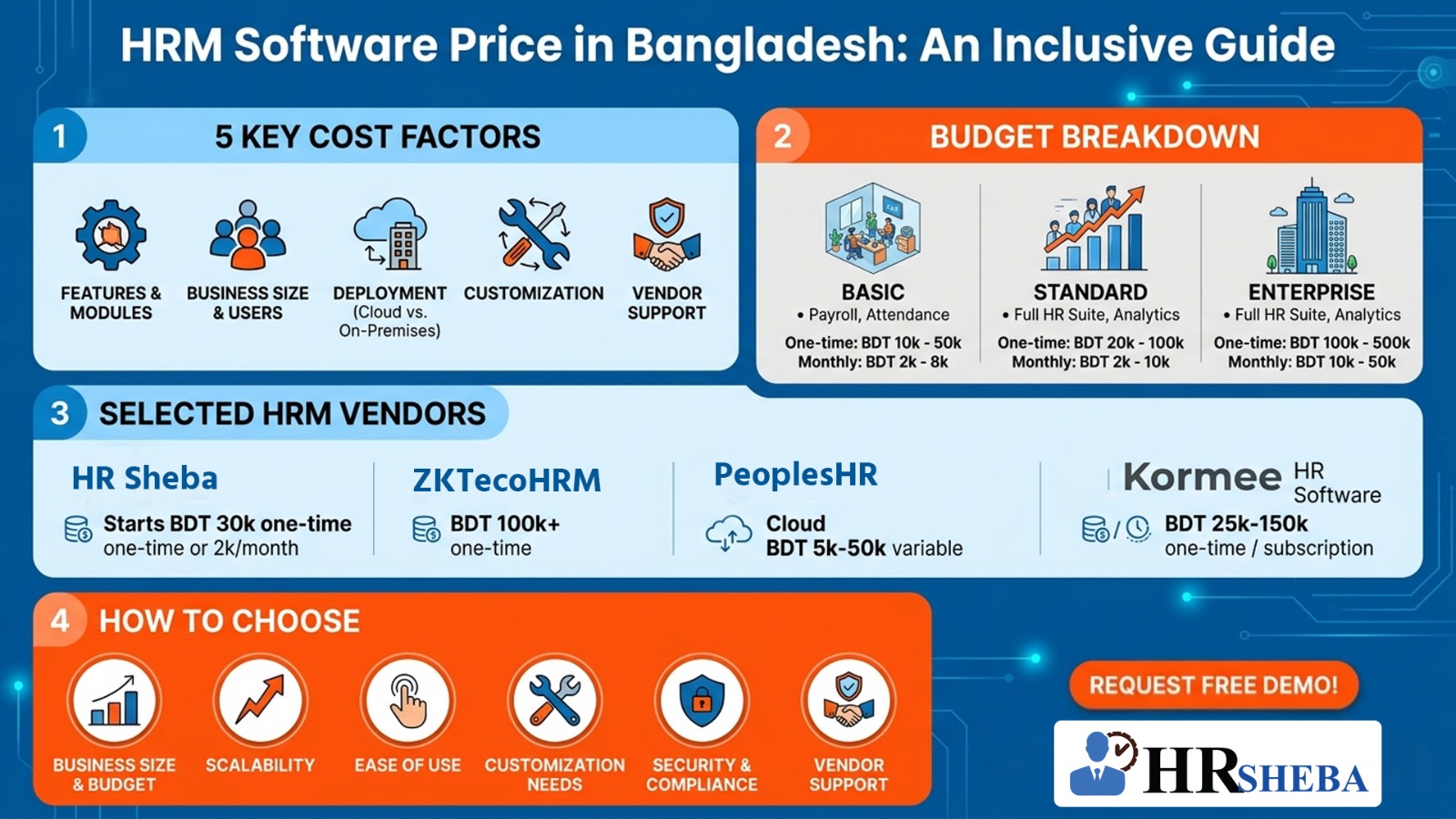 HRM Software Price in Bangladesh: An Inclusive Guide