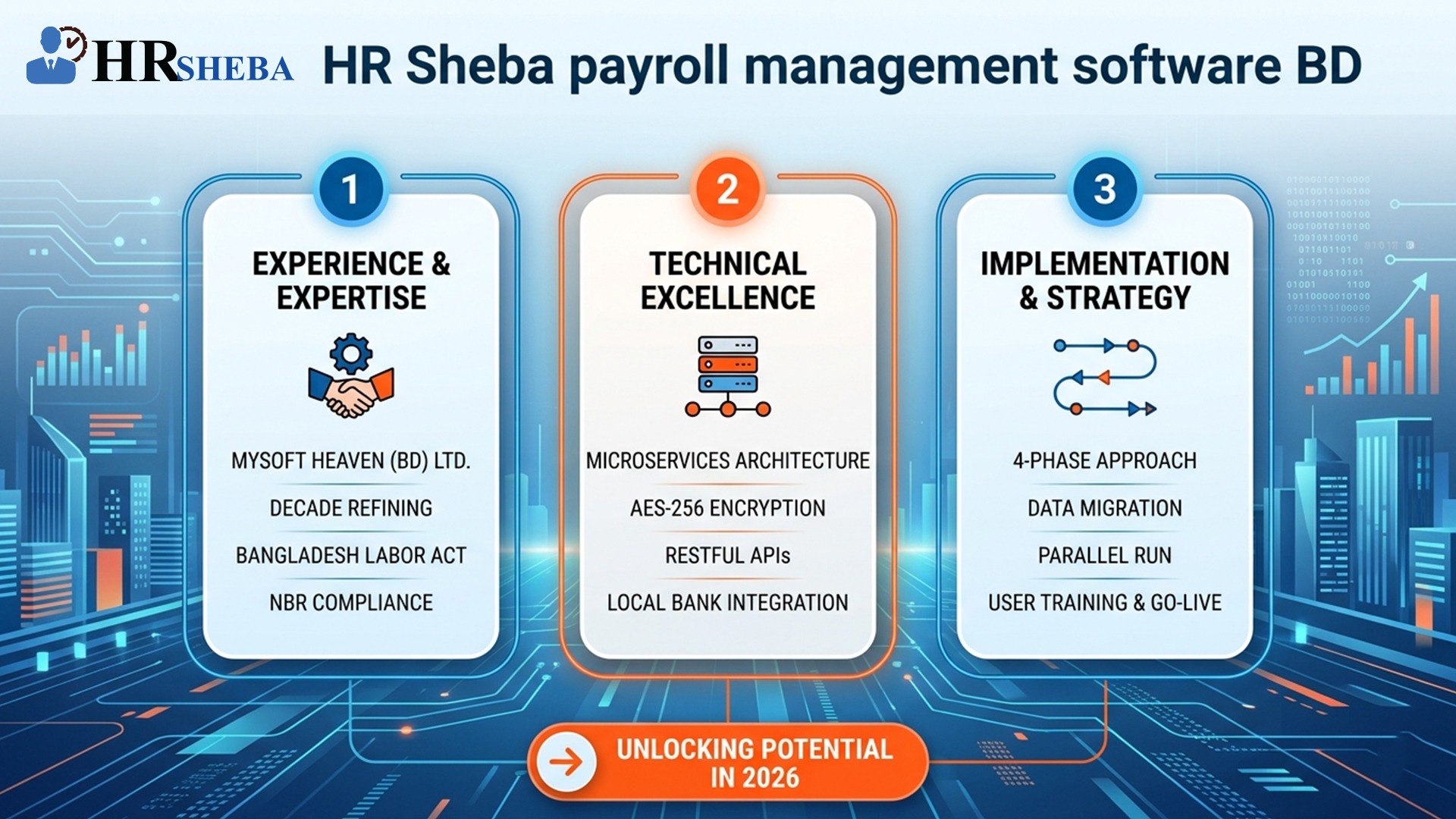 HR Sheba payroll management software BD