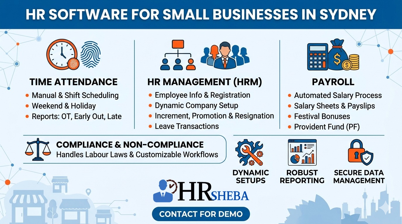 HR Software for Small Businesses in Sydney
