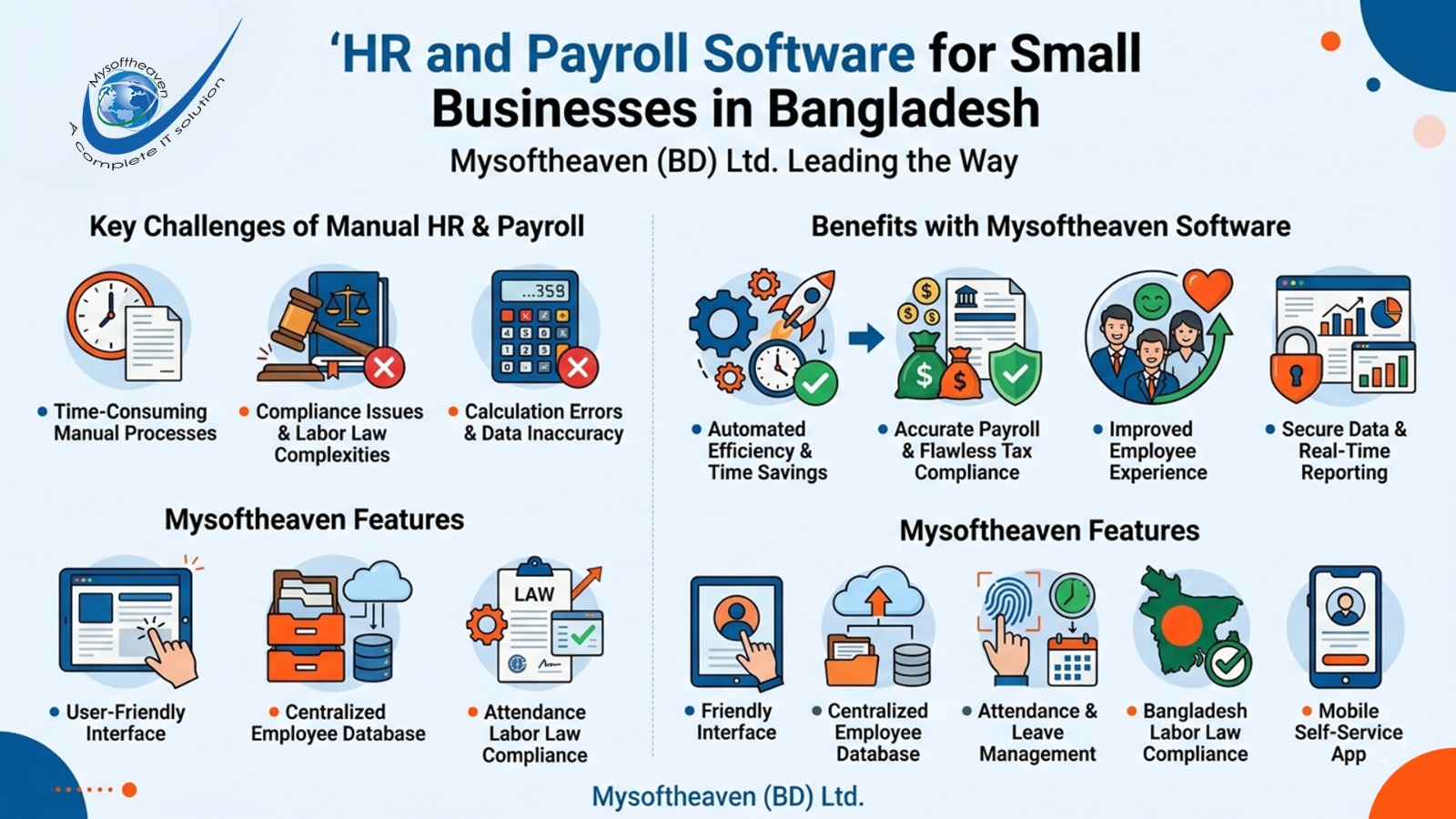 HR and Payroll Software for Small Businesses in Bangladesh