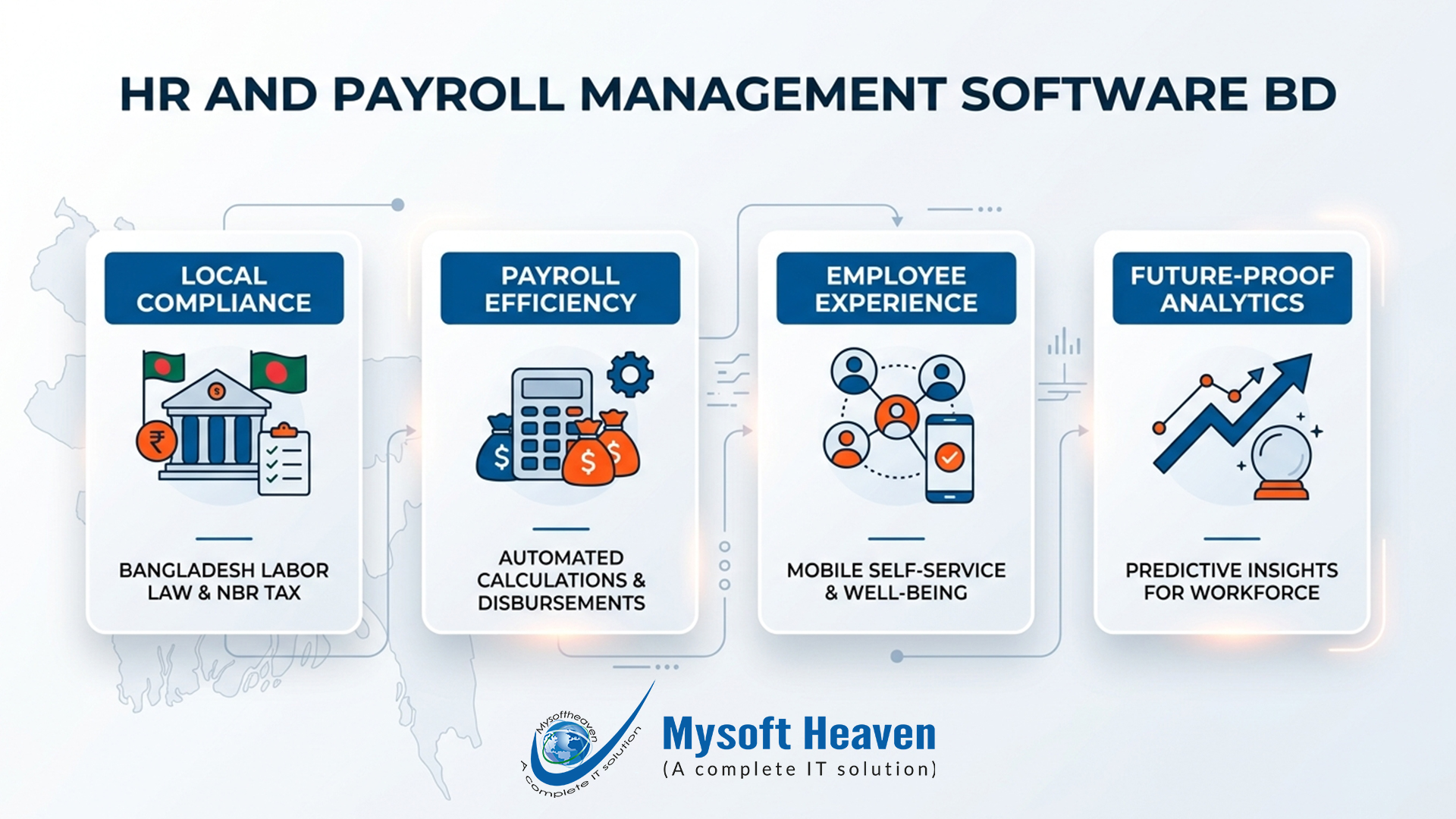 HR and Payroll management software BD