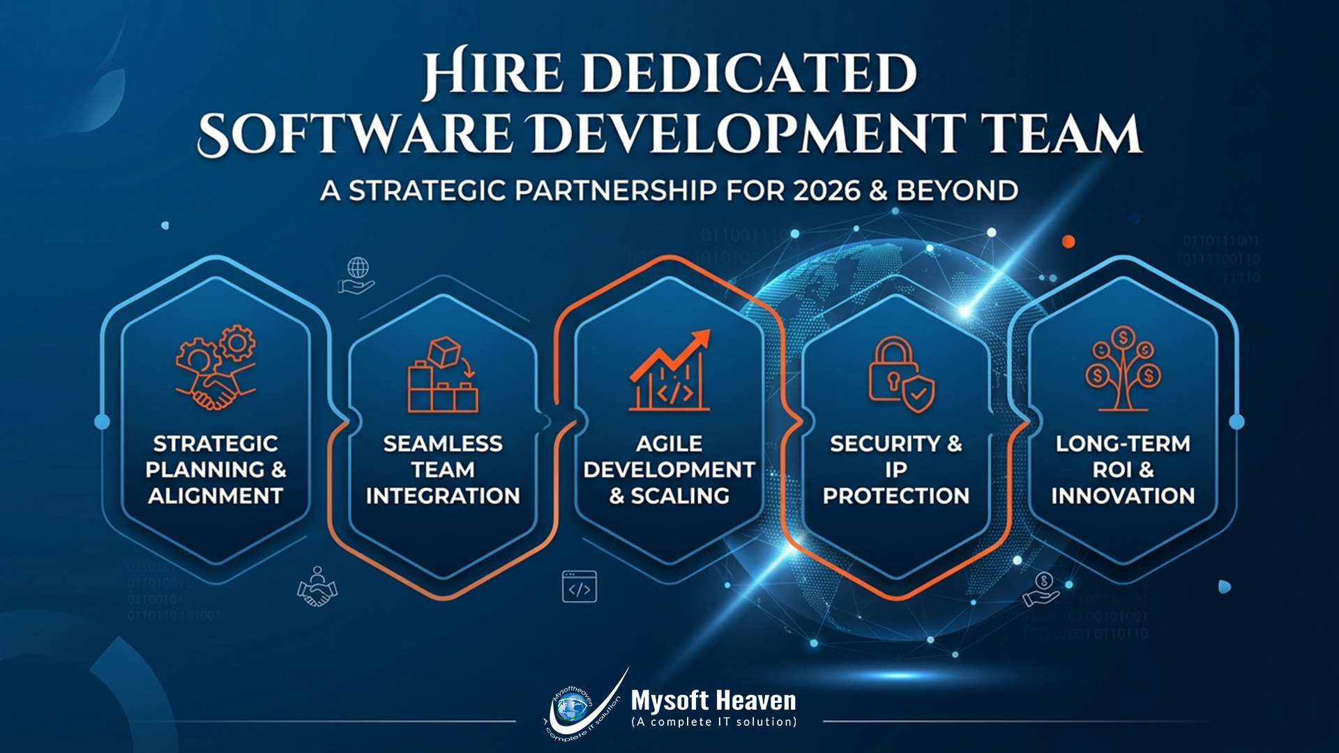 Hire dedicated software development team