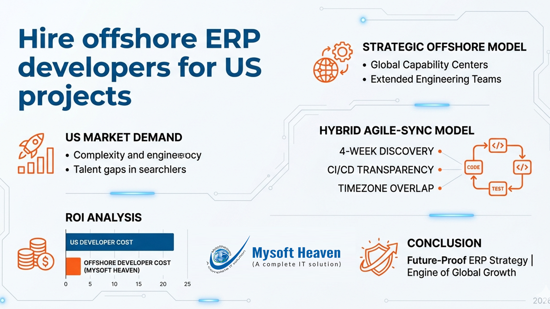 Hire offshore ERP developers for US projects