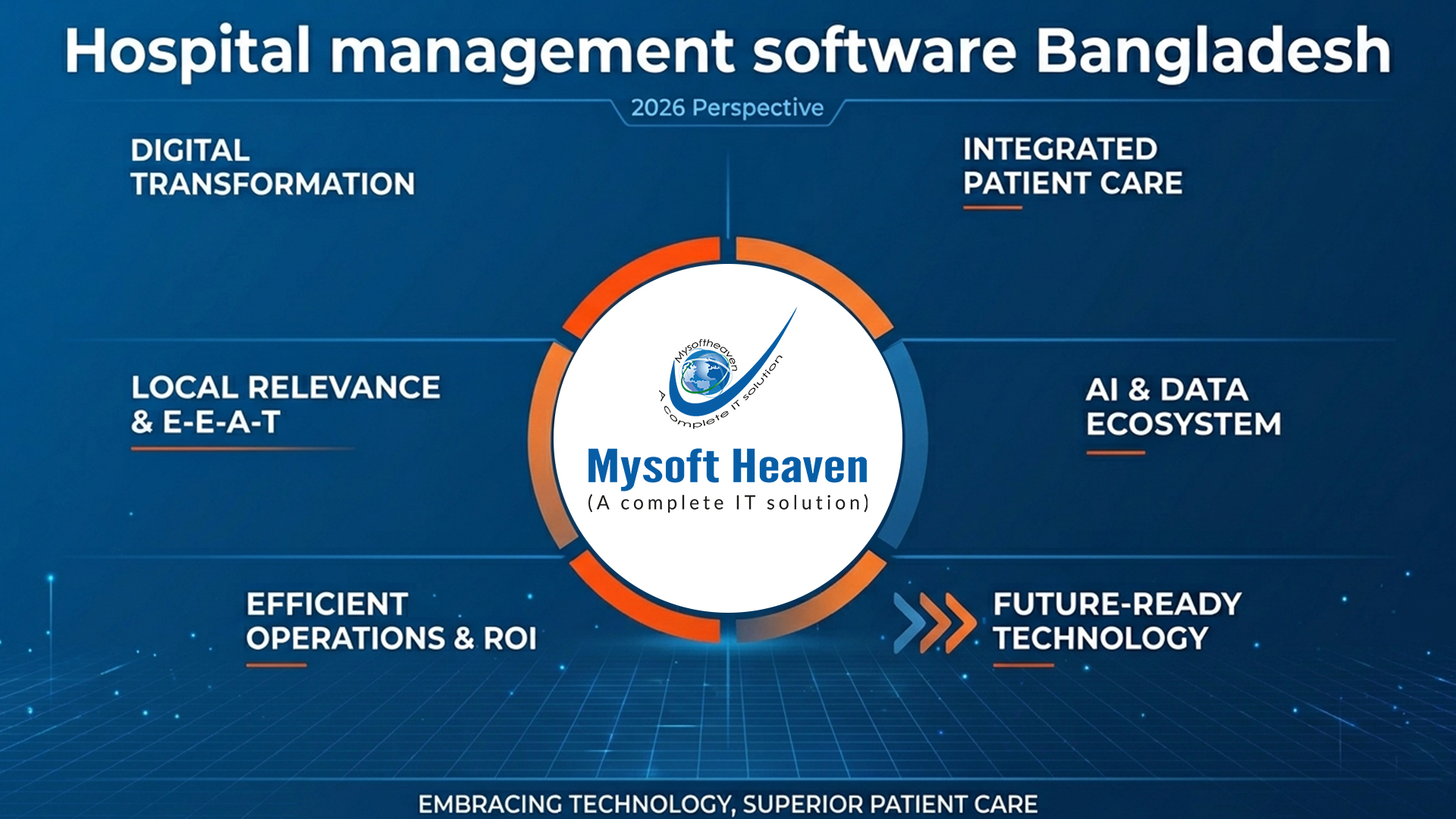 Hospital management software Bangladesh