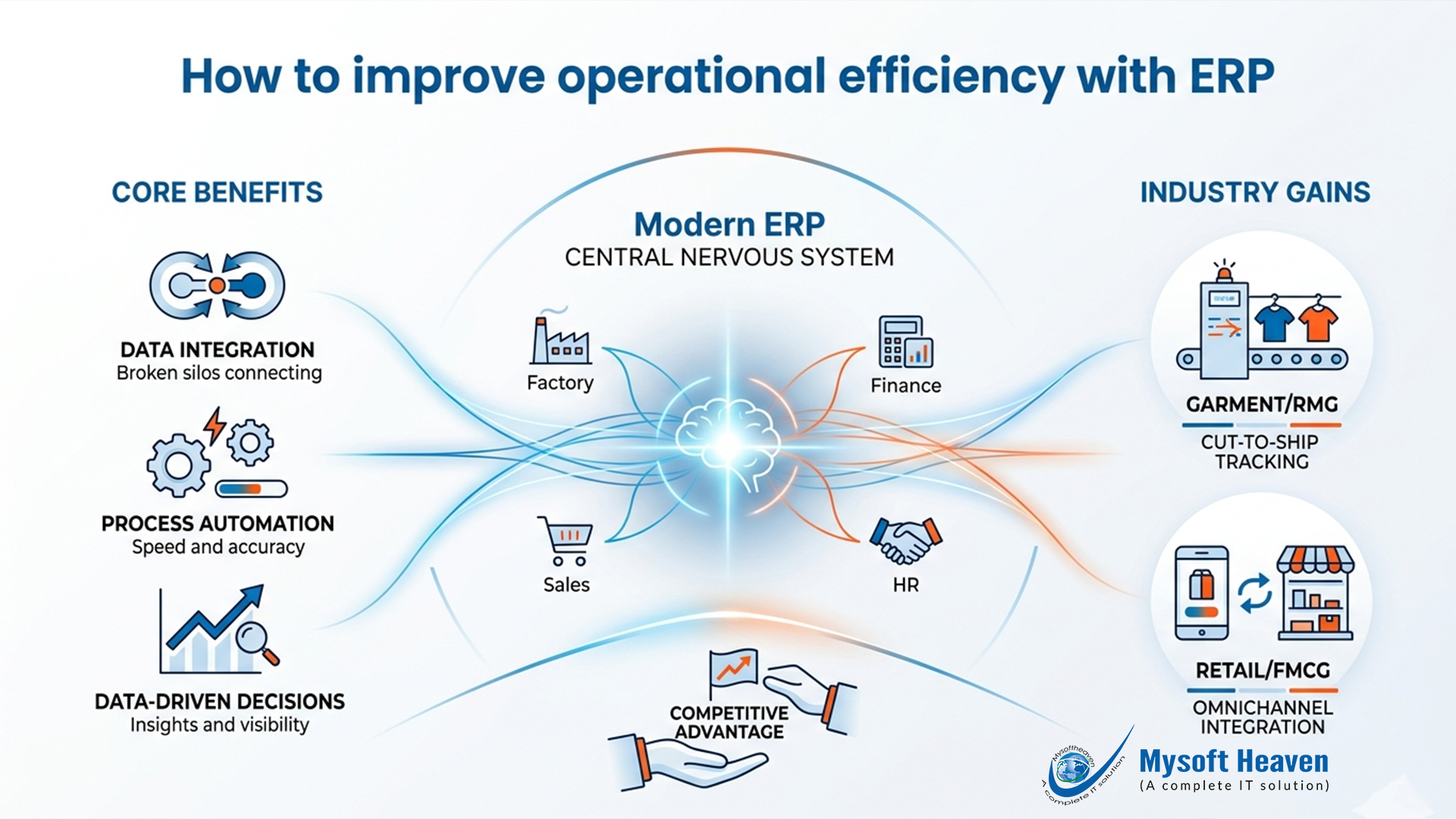 How to improve operational efficiency with ERP