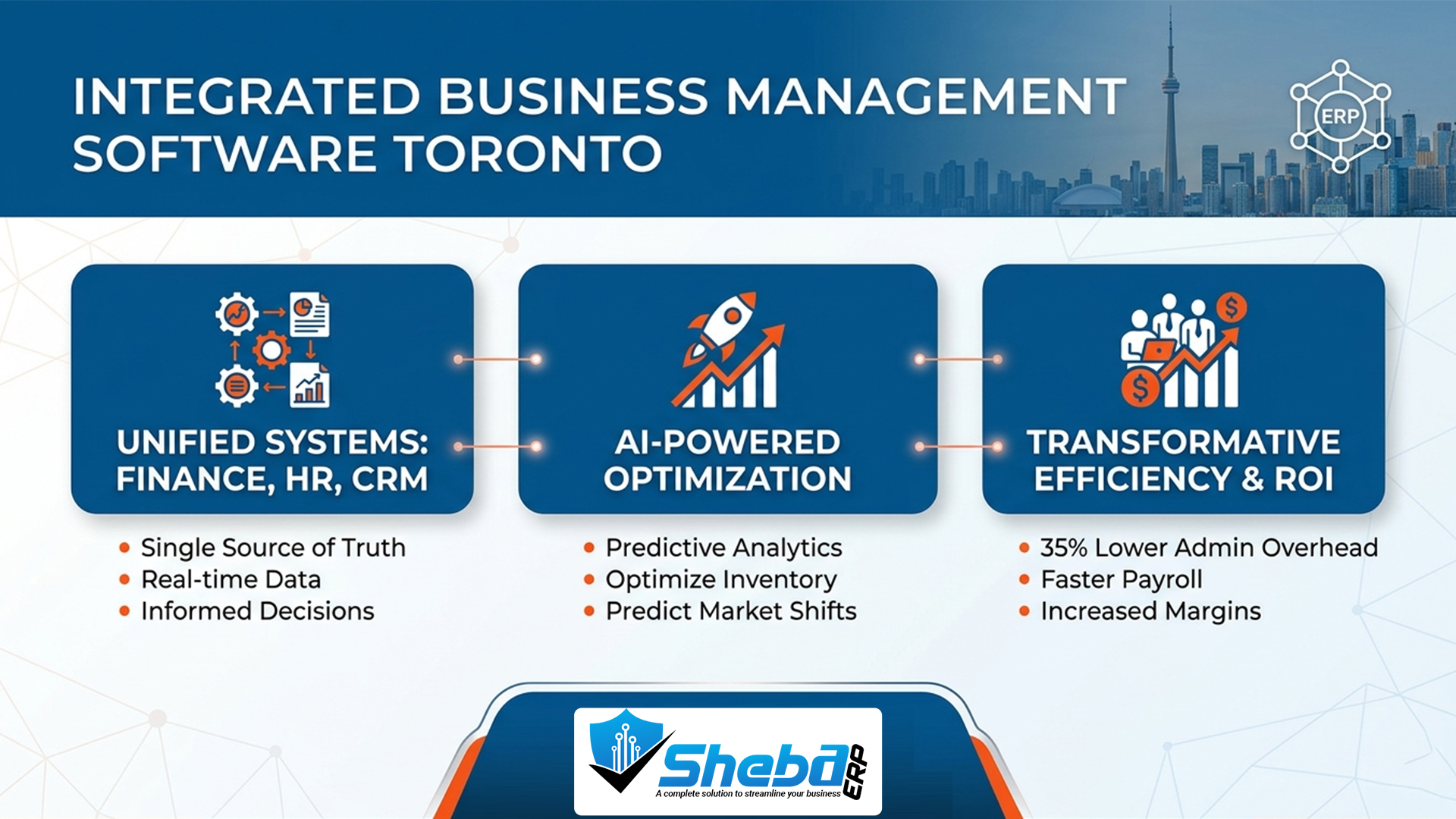 Integrated business management software Toronto