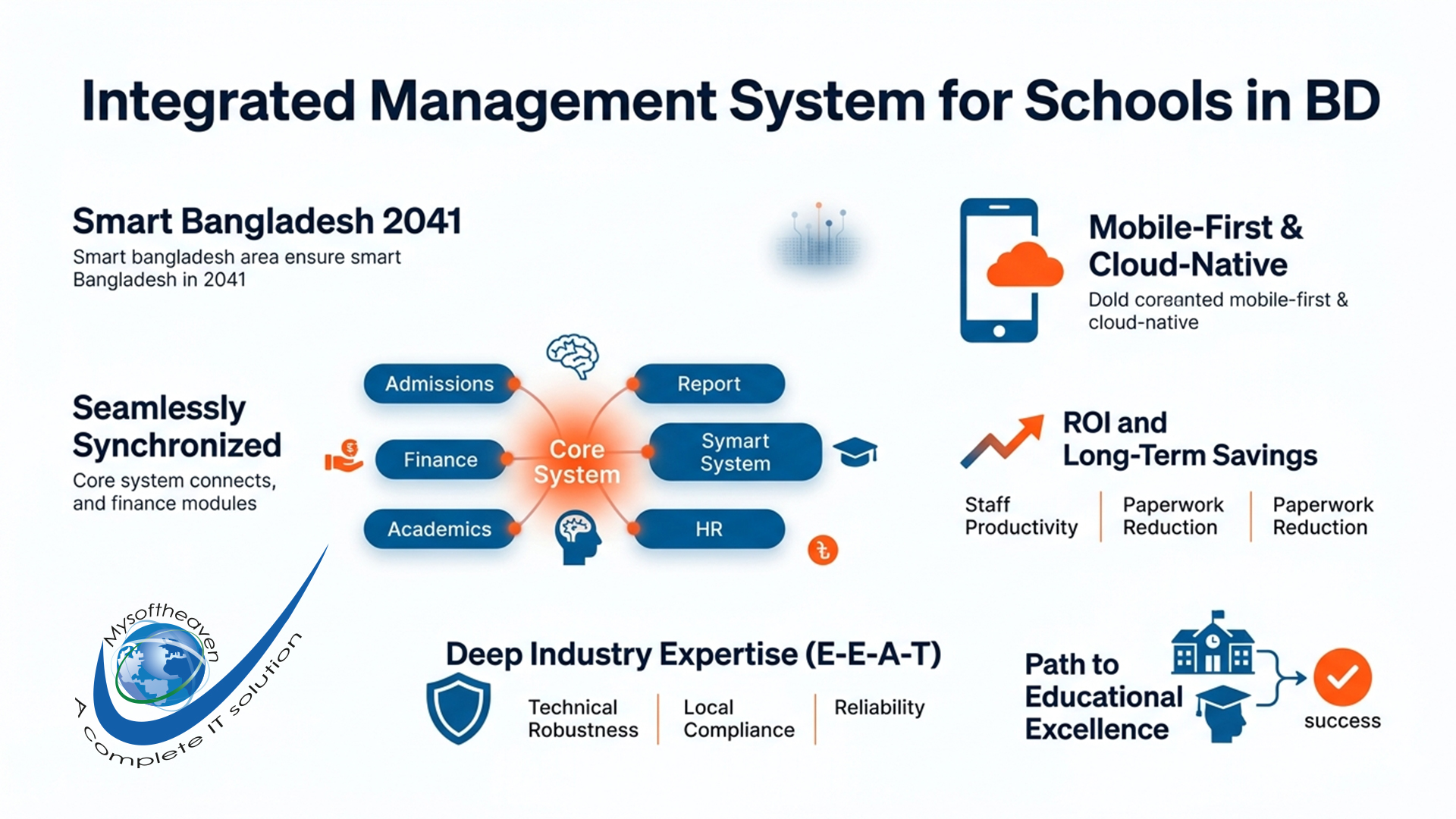 Integrated management system for schools in BD
