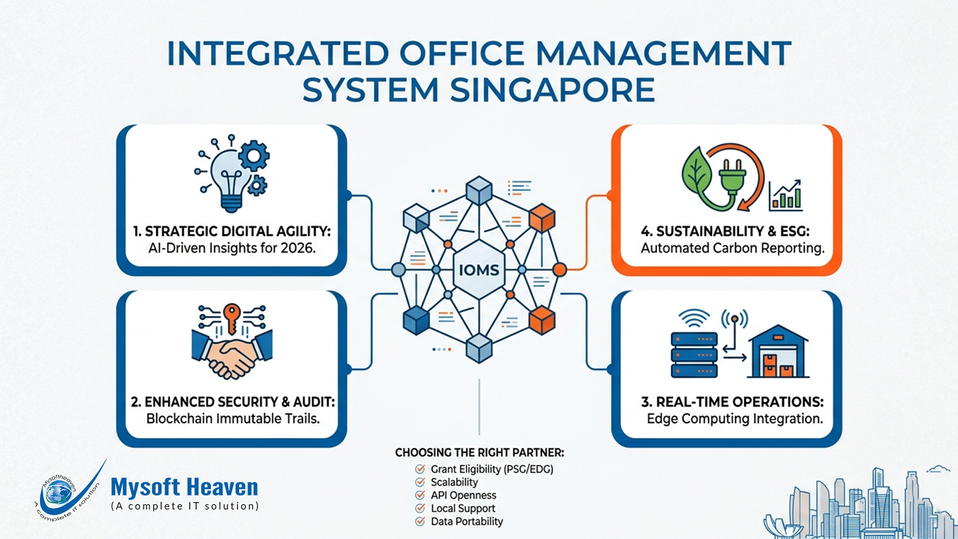 Integrated office management system Singapore