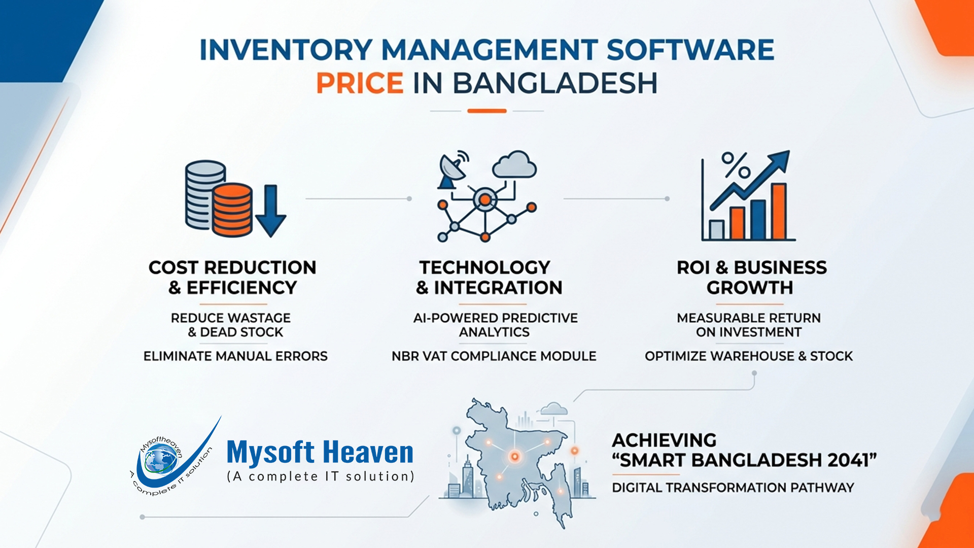 Inventory management software price in Bangladesh