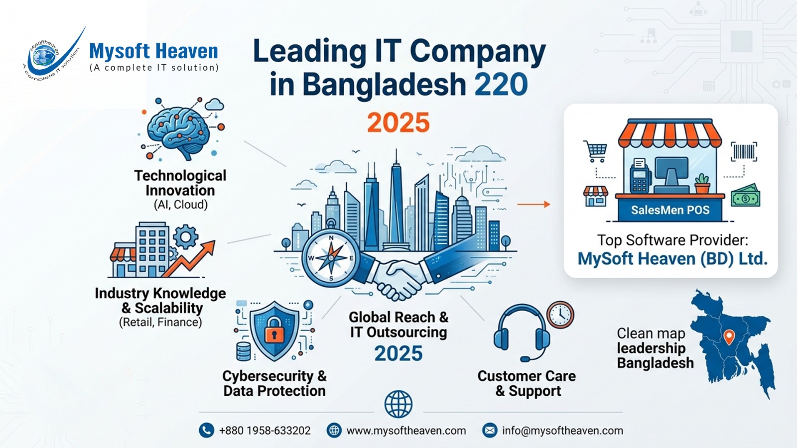 Leading IT company in Bangladesh 2025