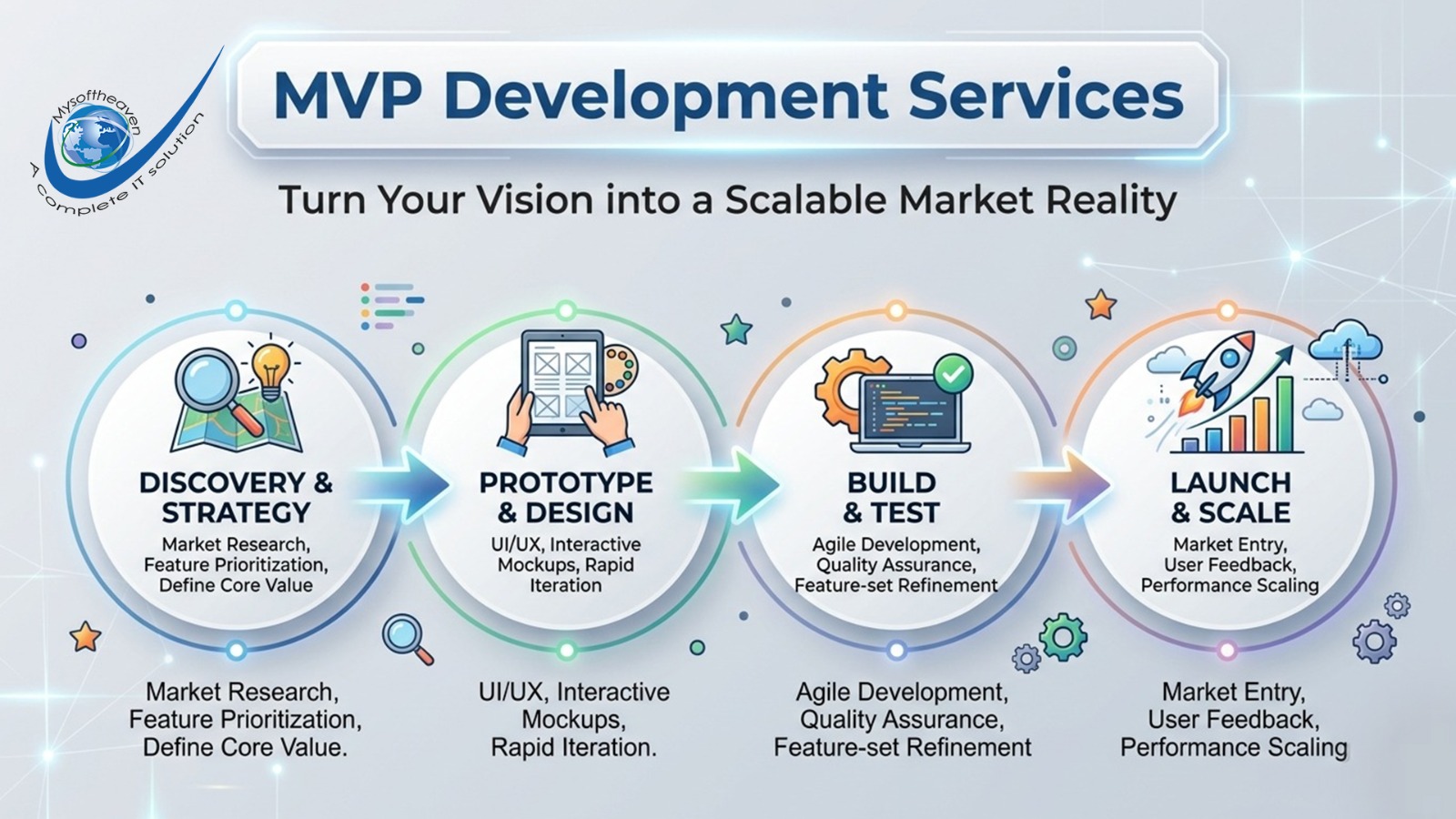 MVP Development Services